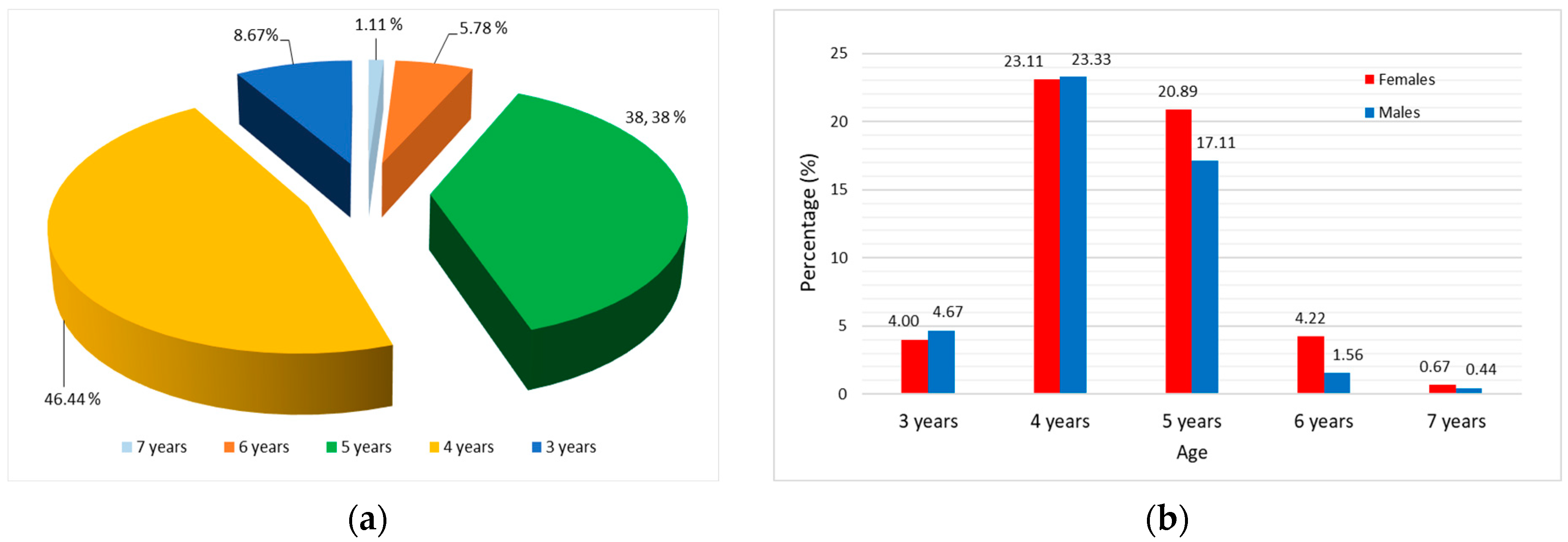 Fishes 09 00128 g002