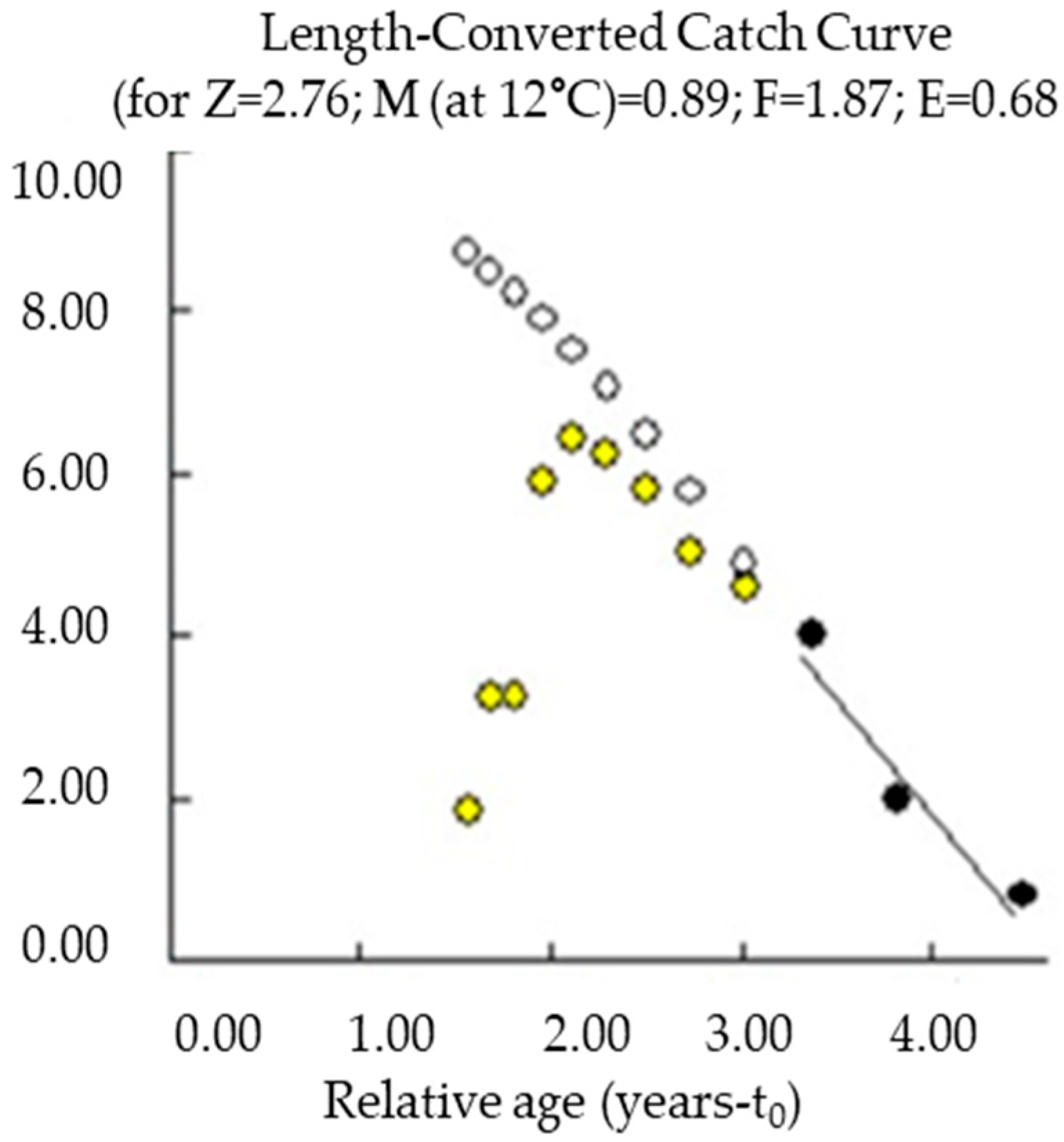 Fishes 09 00128 g004