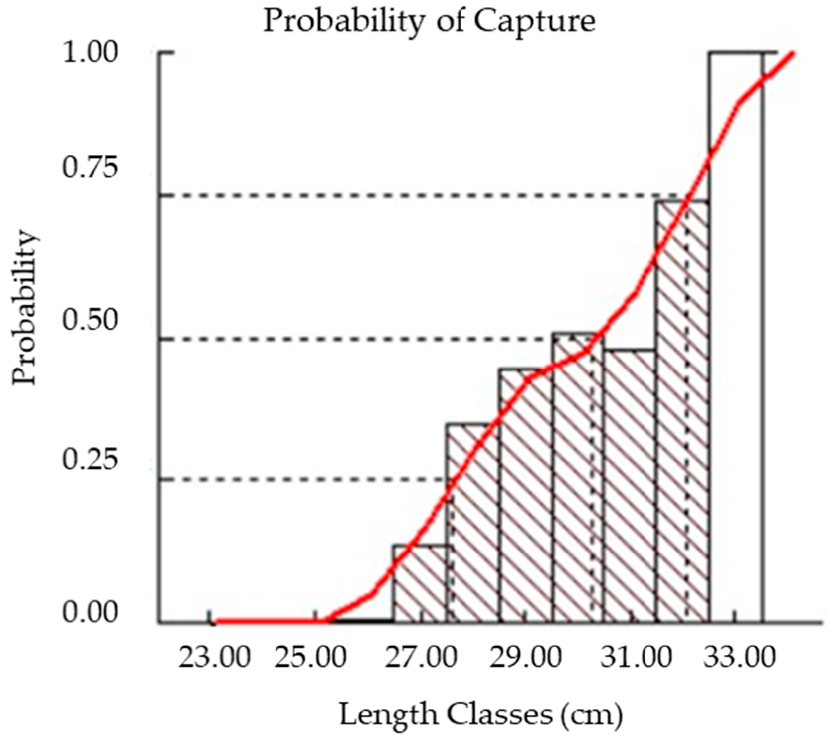Fishes 09 00128 g005
