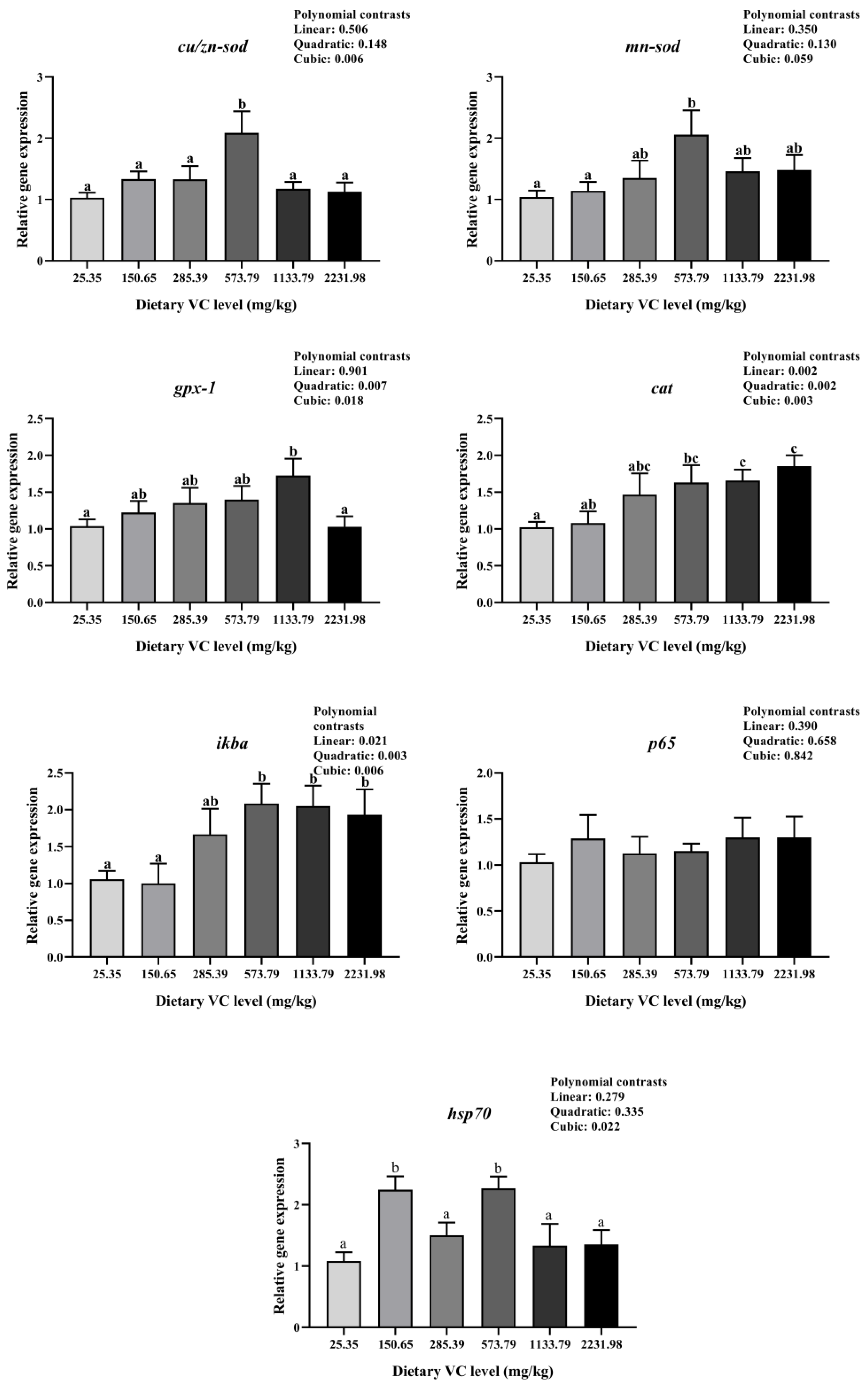 Fishes 09 00129 g004