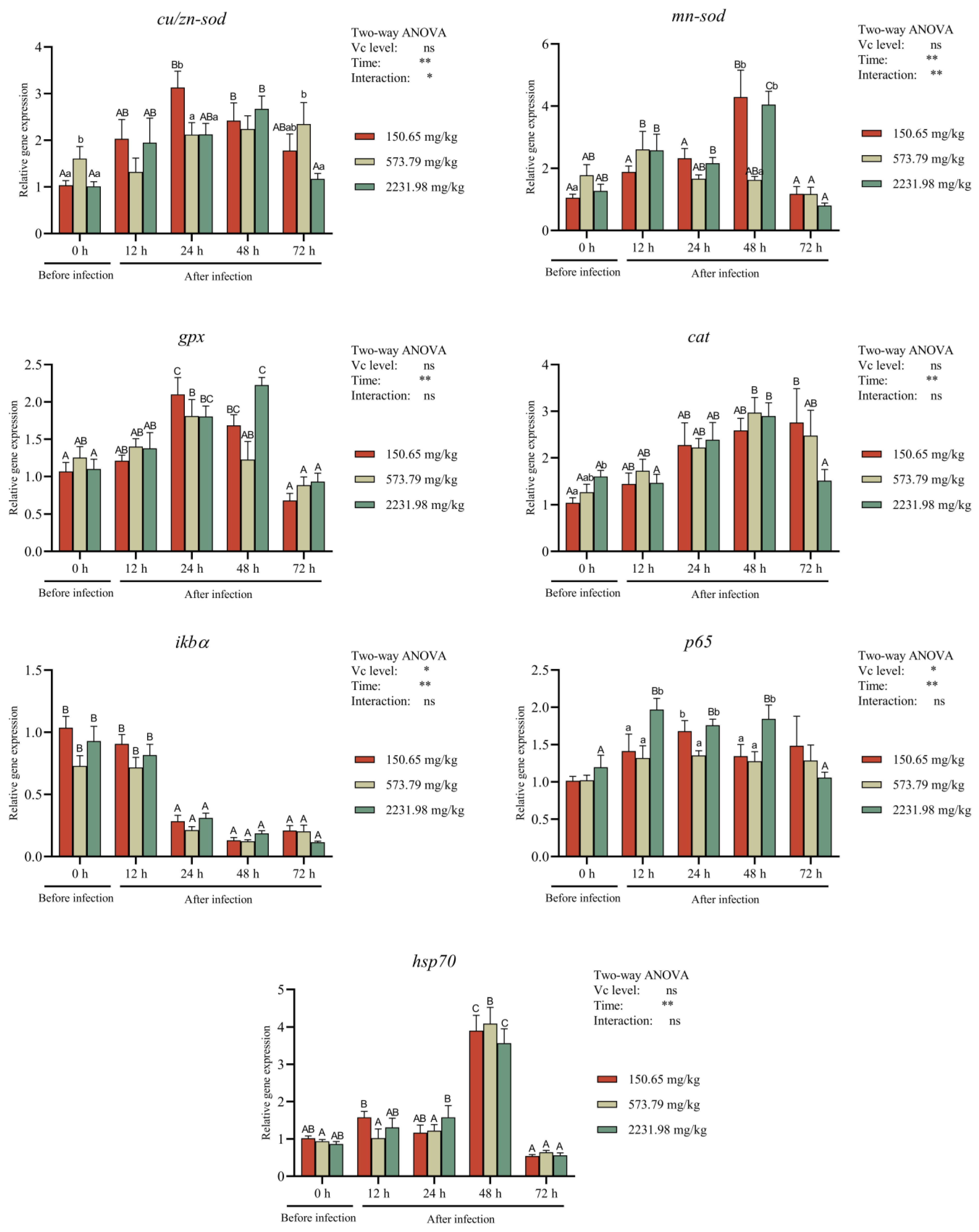 Fishes 09 00129 g009