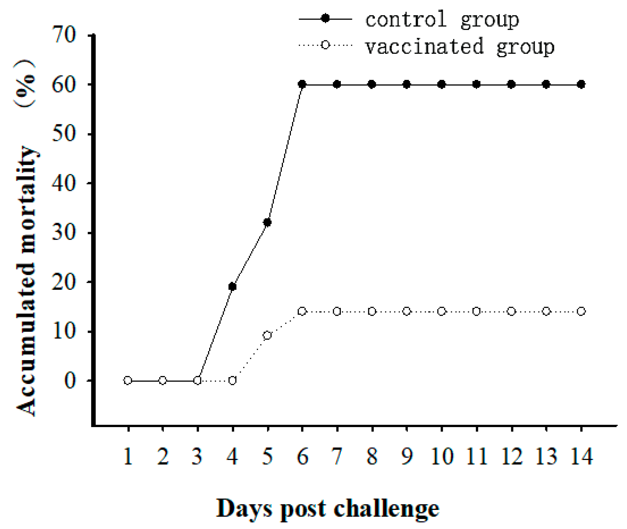 Fishes 09 00131 g001 Fishes 09 00131 g001