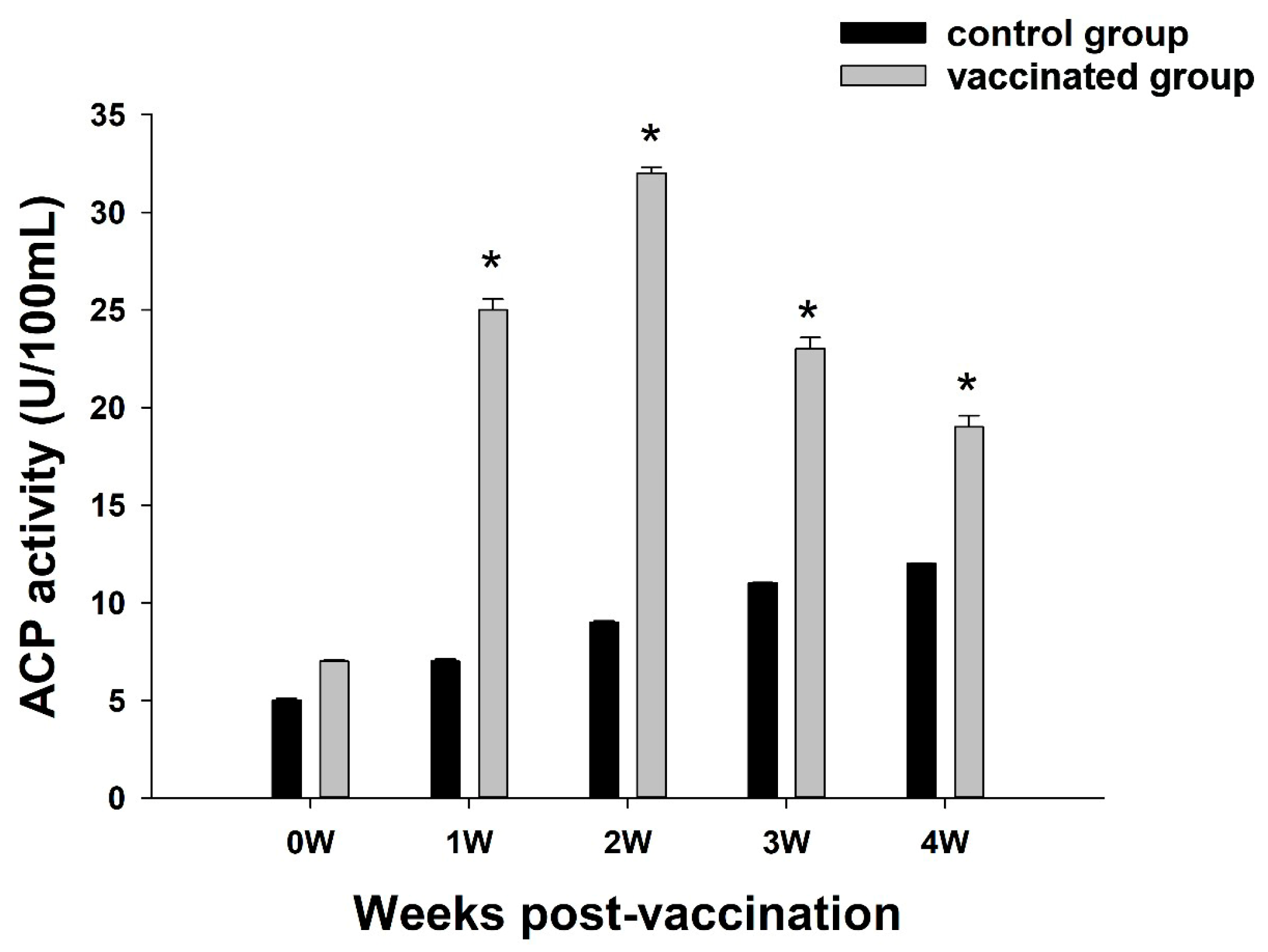 Fishes 09 00131 g002 Fishes 09 00131 g002