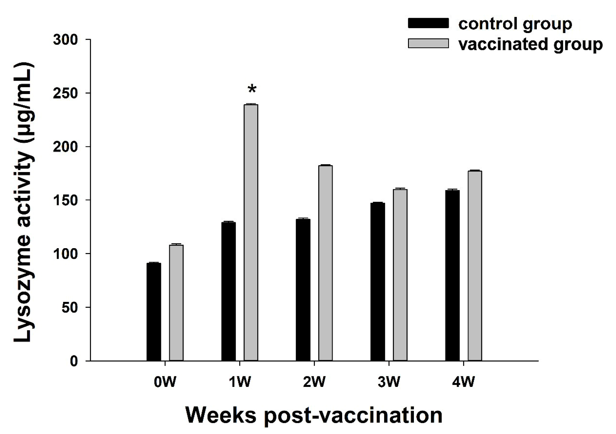 Fishes 09 00131 g003 Fishes 09 00131 g003
