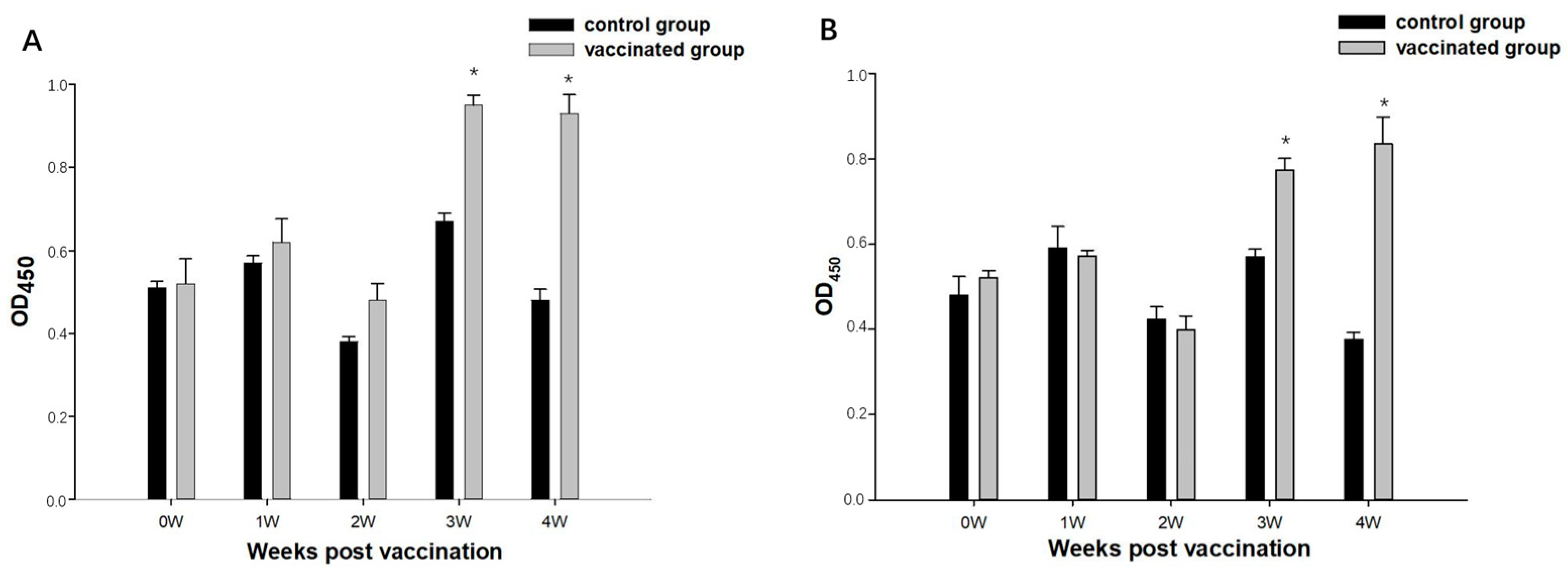 Fishes 09 00131 g004 Fishes 09 00131 g004