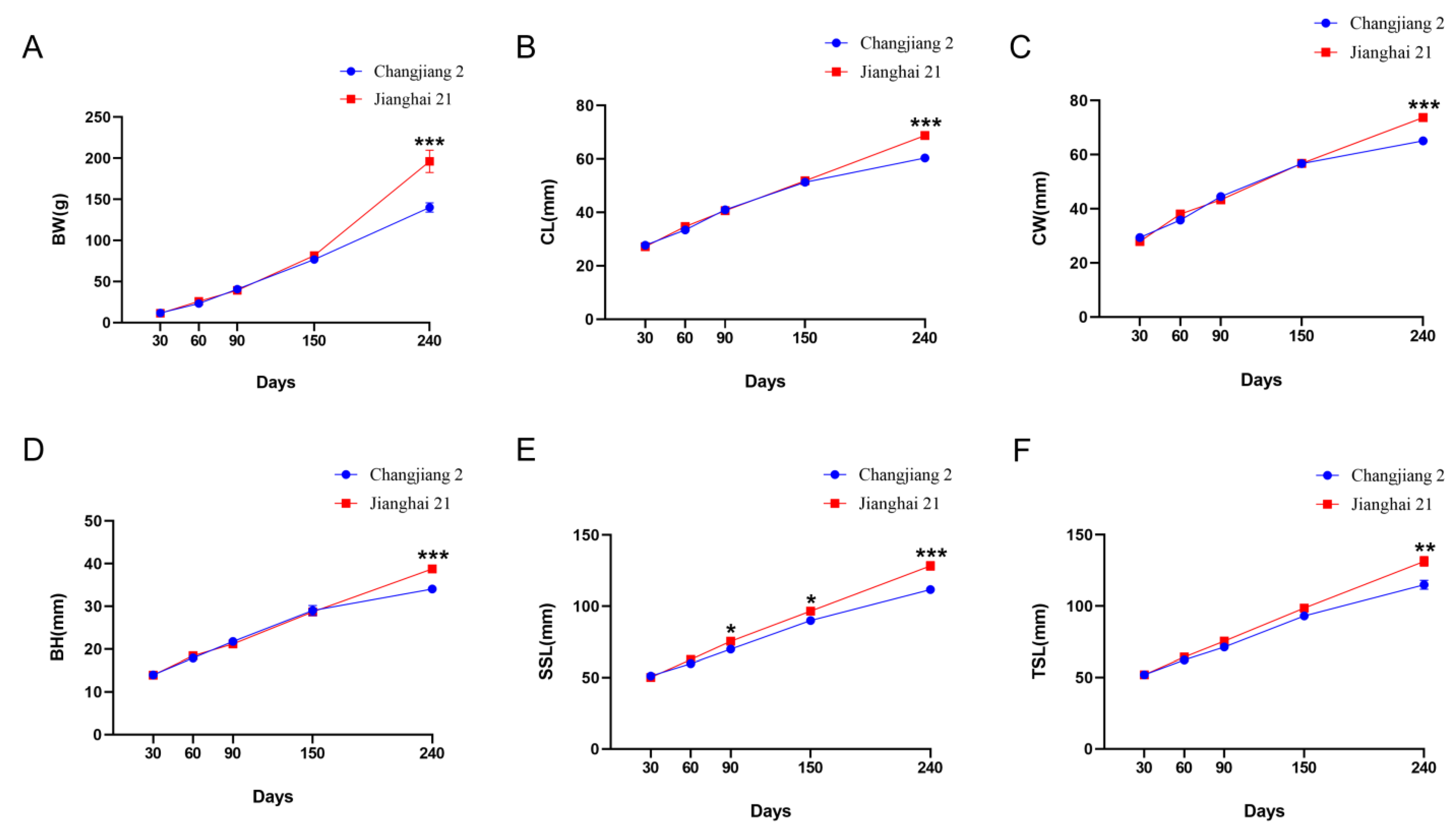 Fishes 09 00132 g001