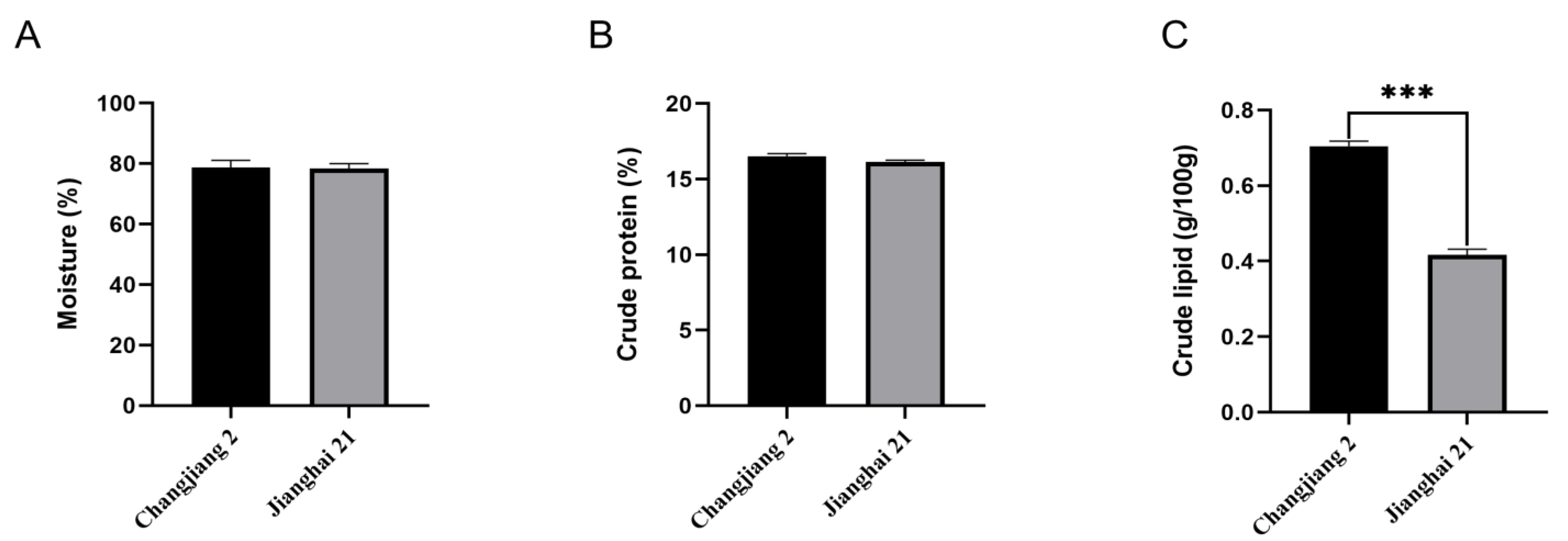 Fishes 09 00132 g002
