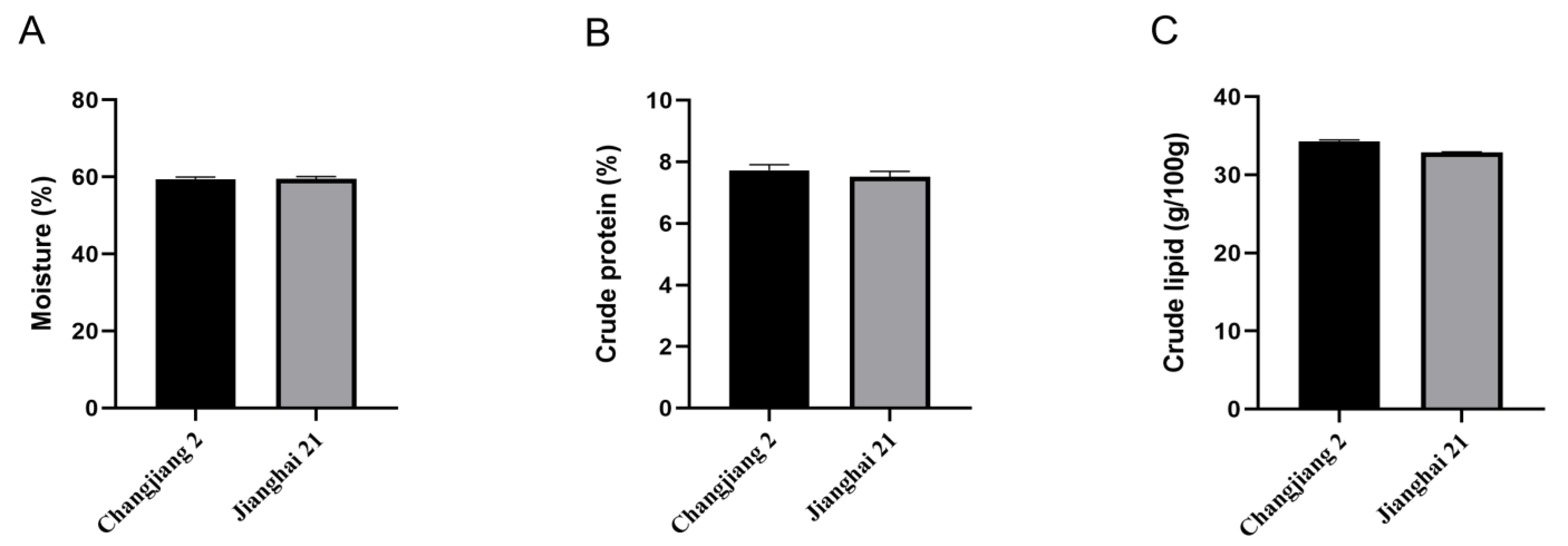 Fishes 09 00132 g003