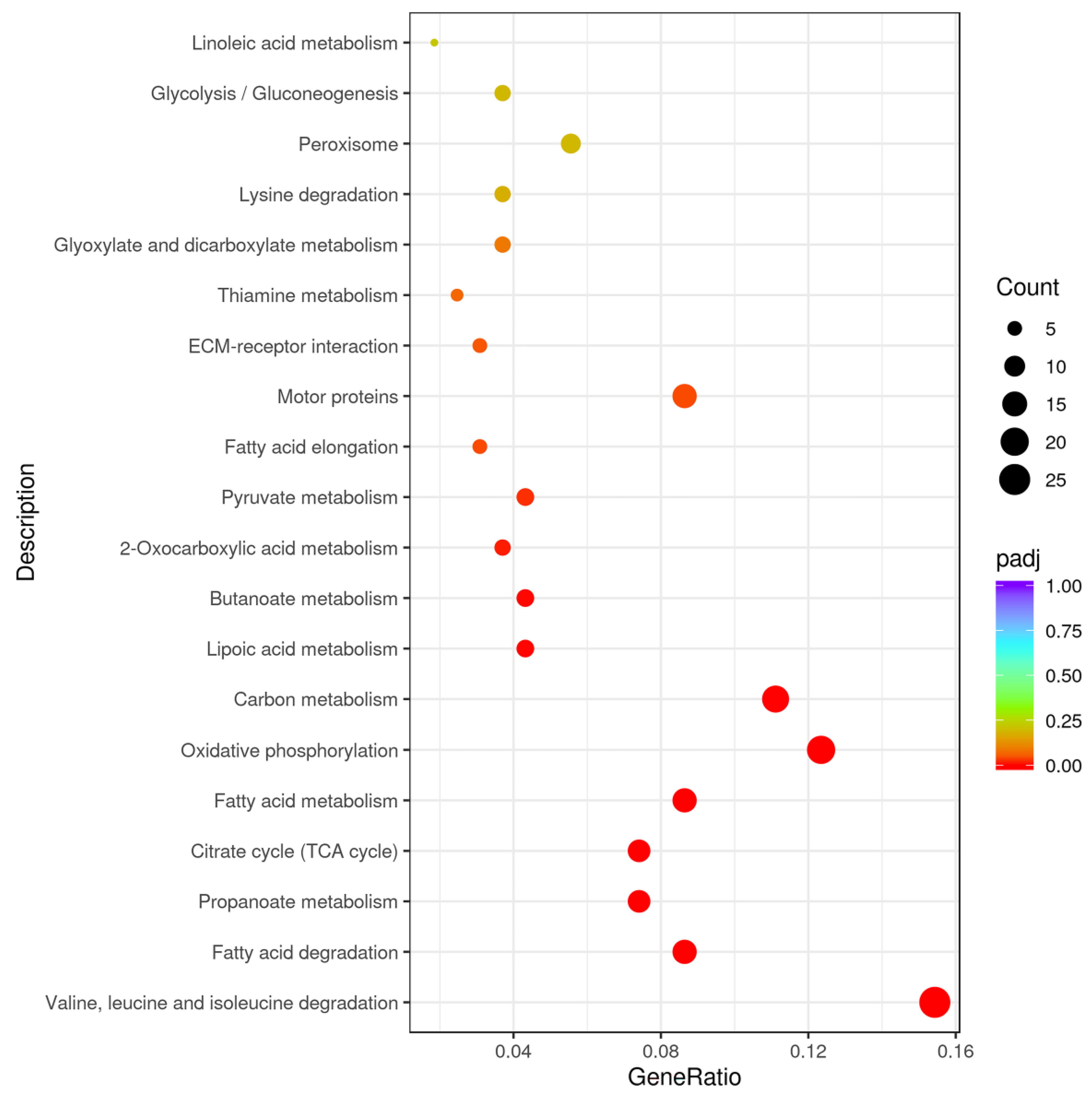 Fishes 09 00132 g006