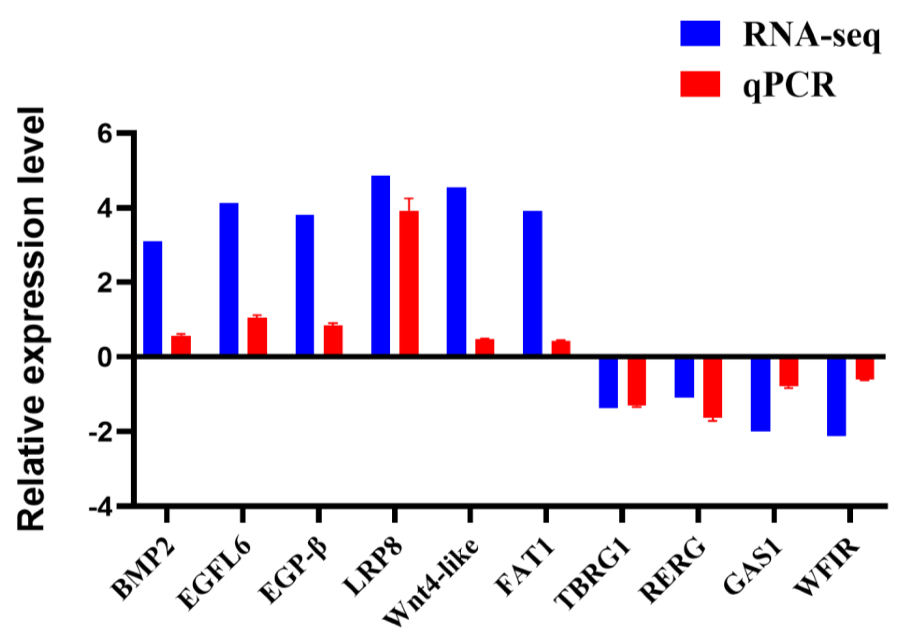Fishes 09 00132 g009