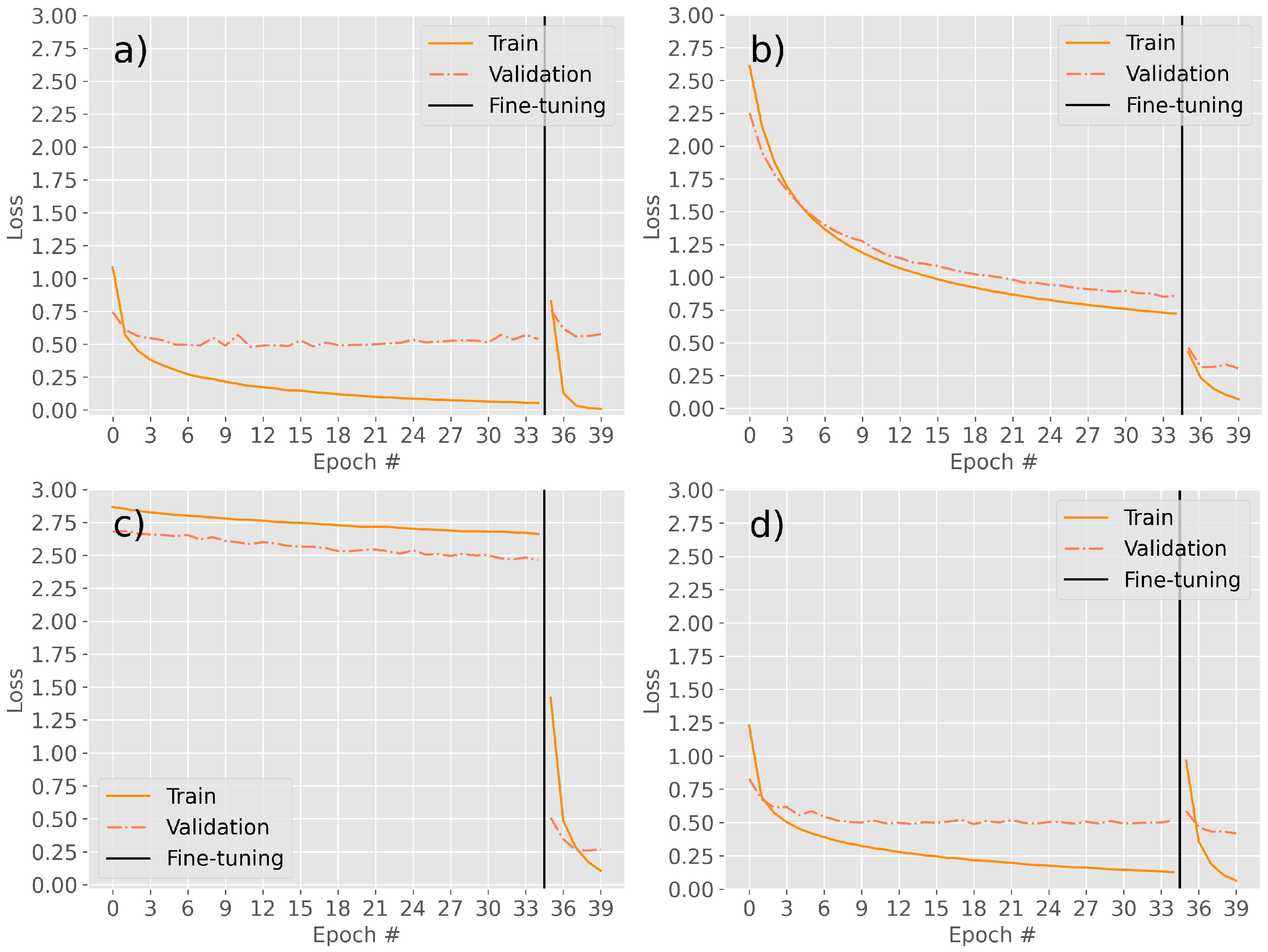 Fishes 09 00133 g003