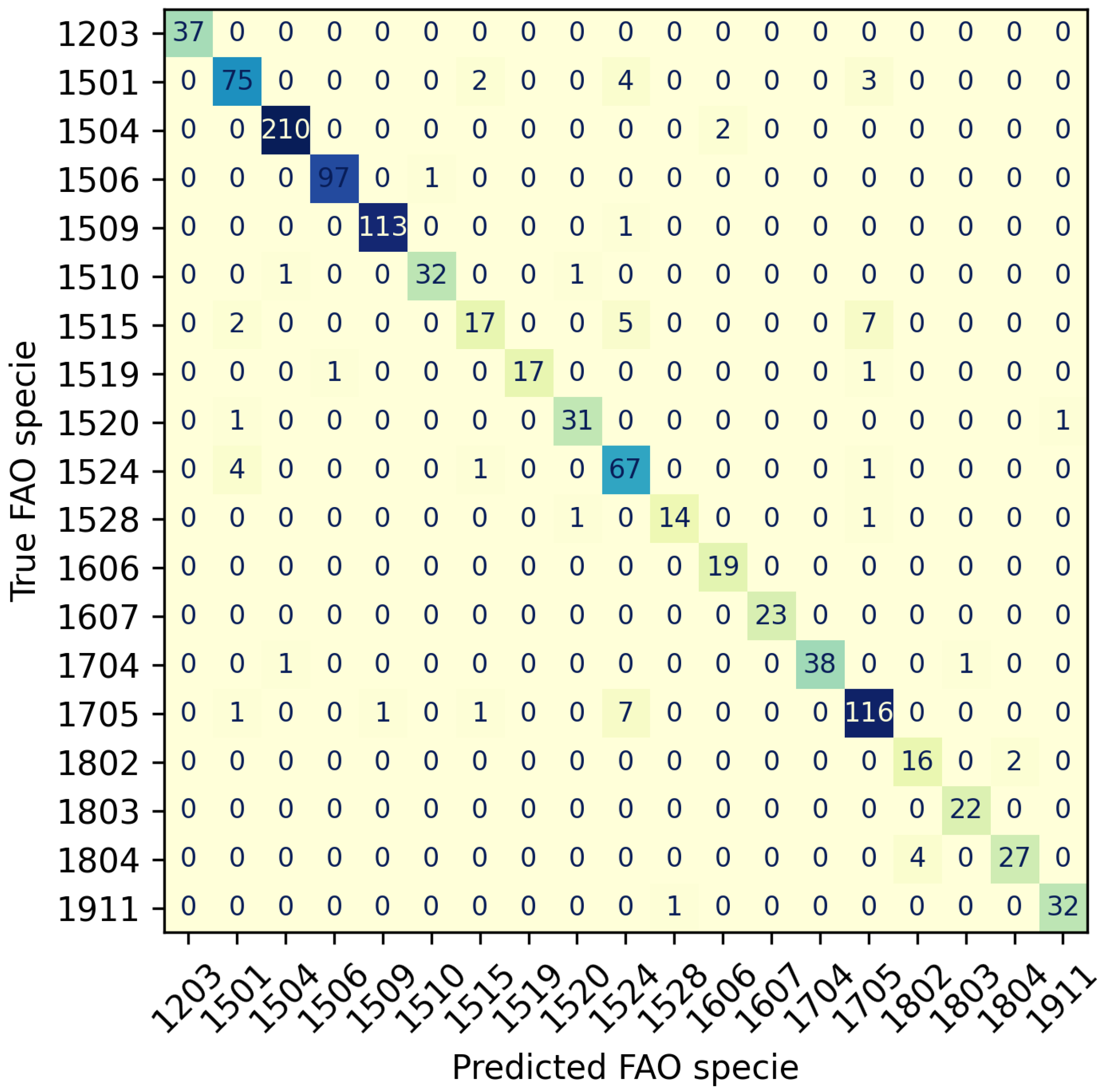 Fishes 09 00133 g004