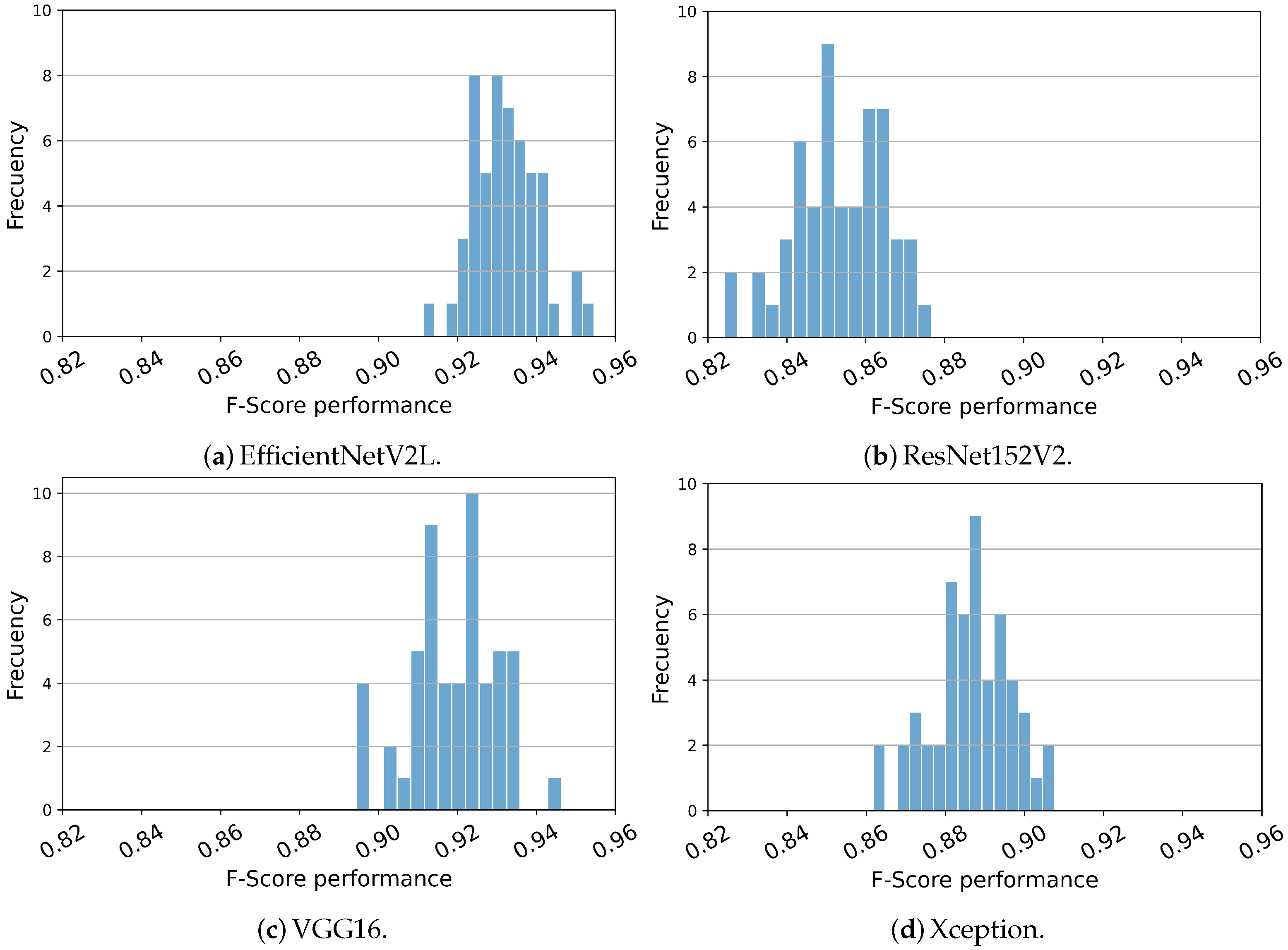 Fishes 09 00133 g006