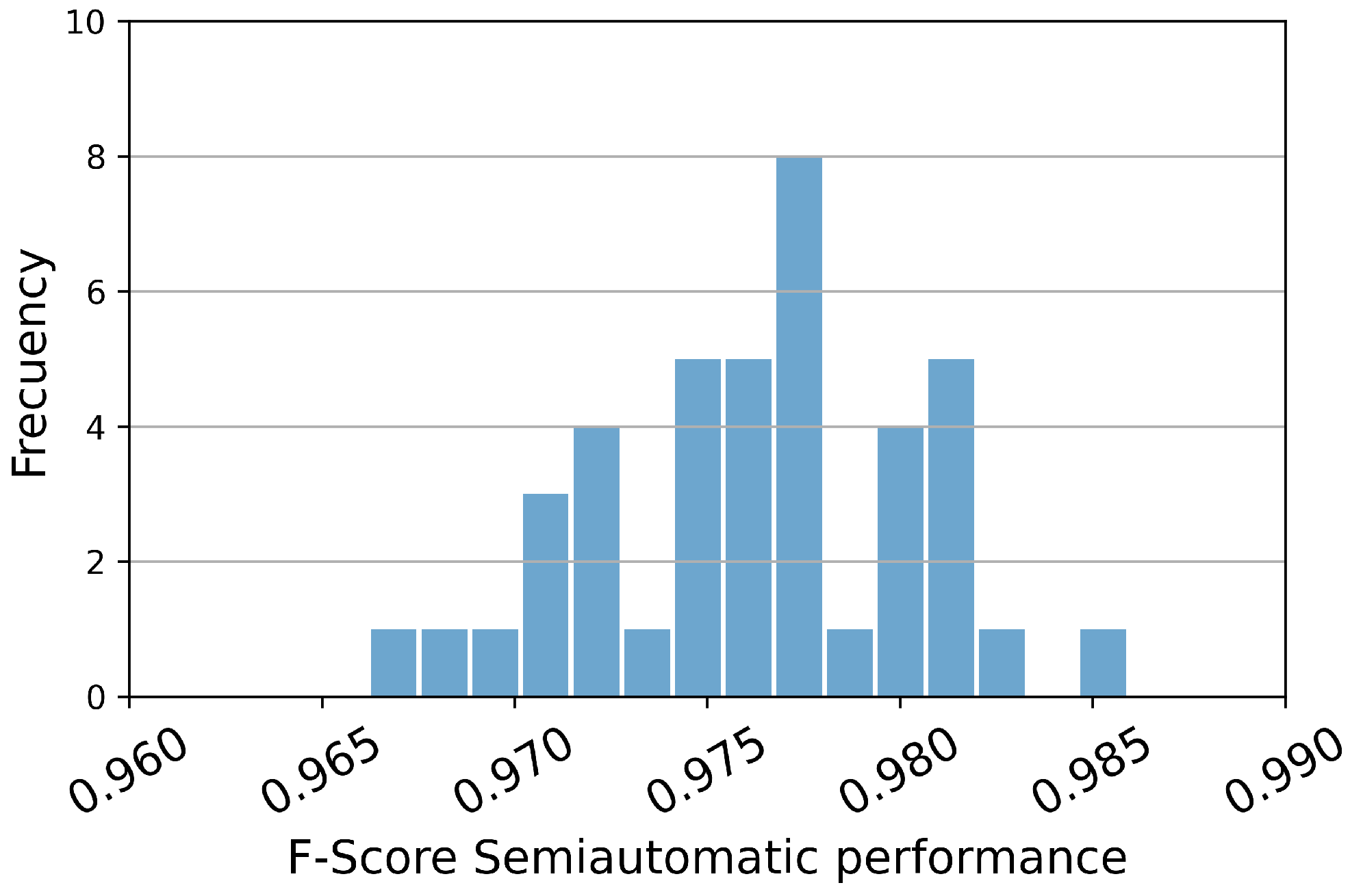 Fishes 09 00133 g007