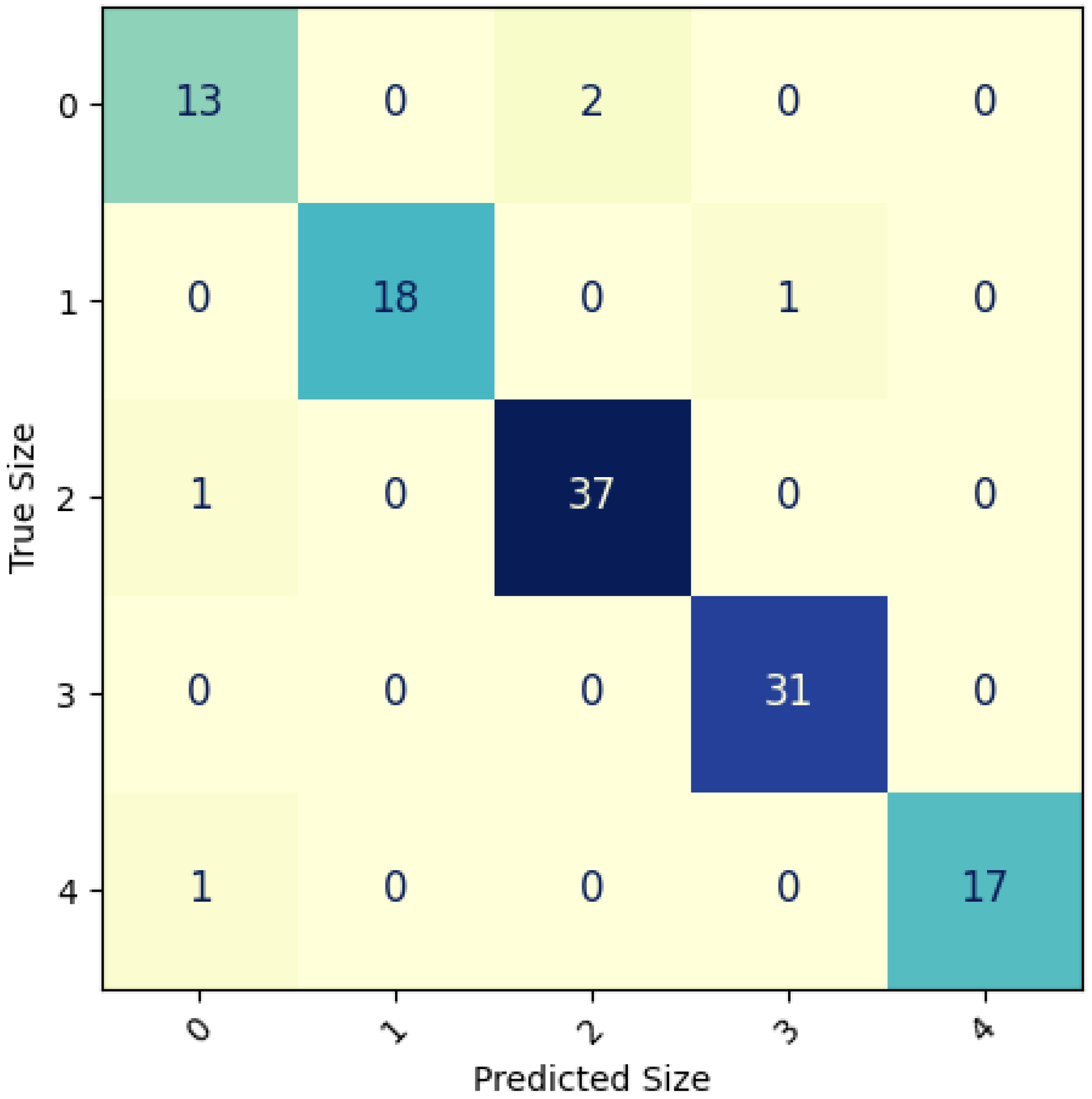 Fishes 09 00133 g008