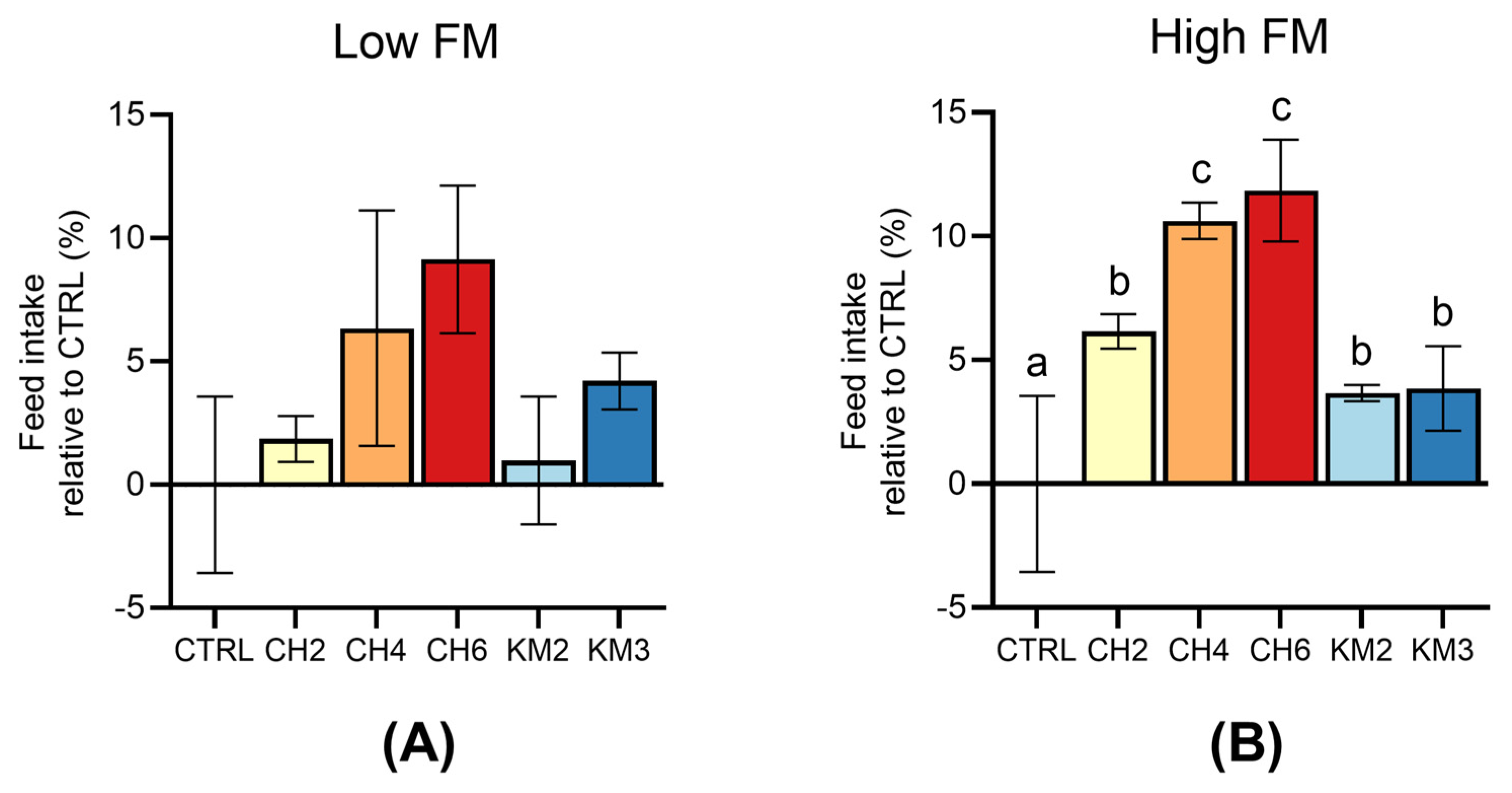 Fishes 09 00134 g002