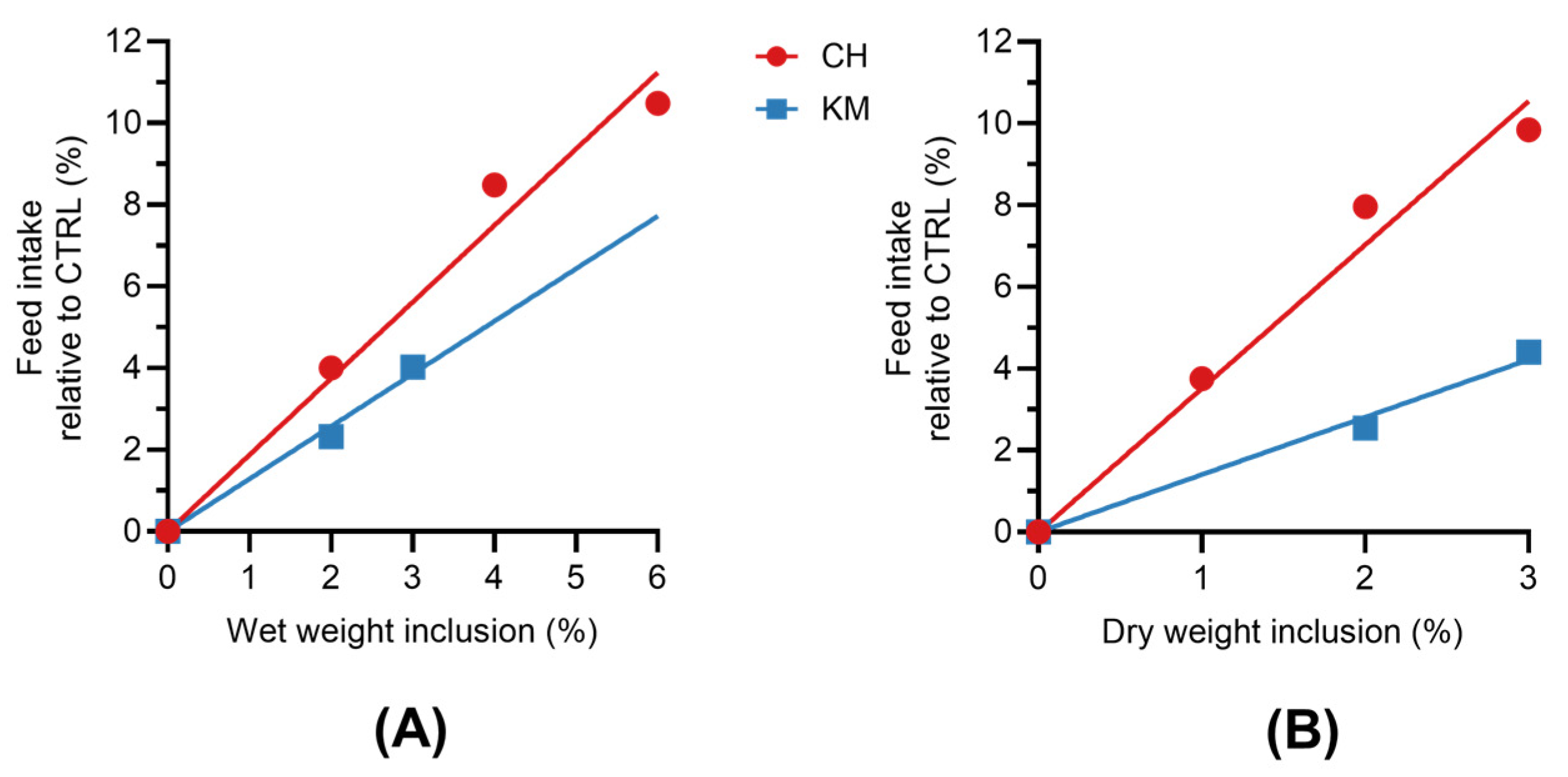 Fishes 09 00134 g003