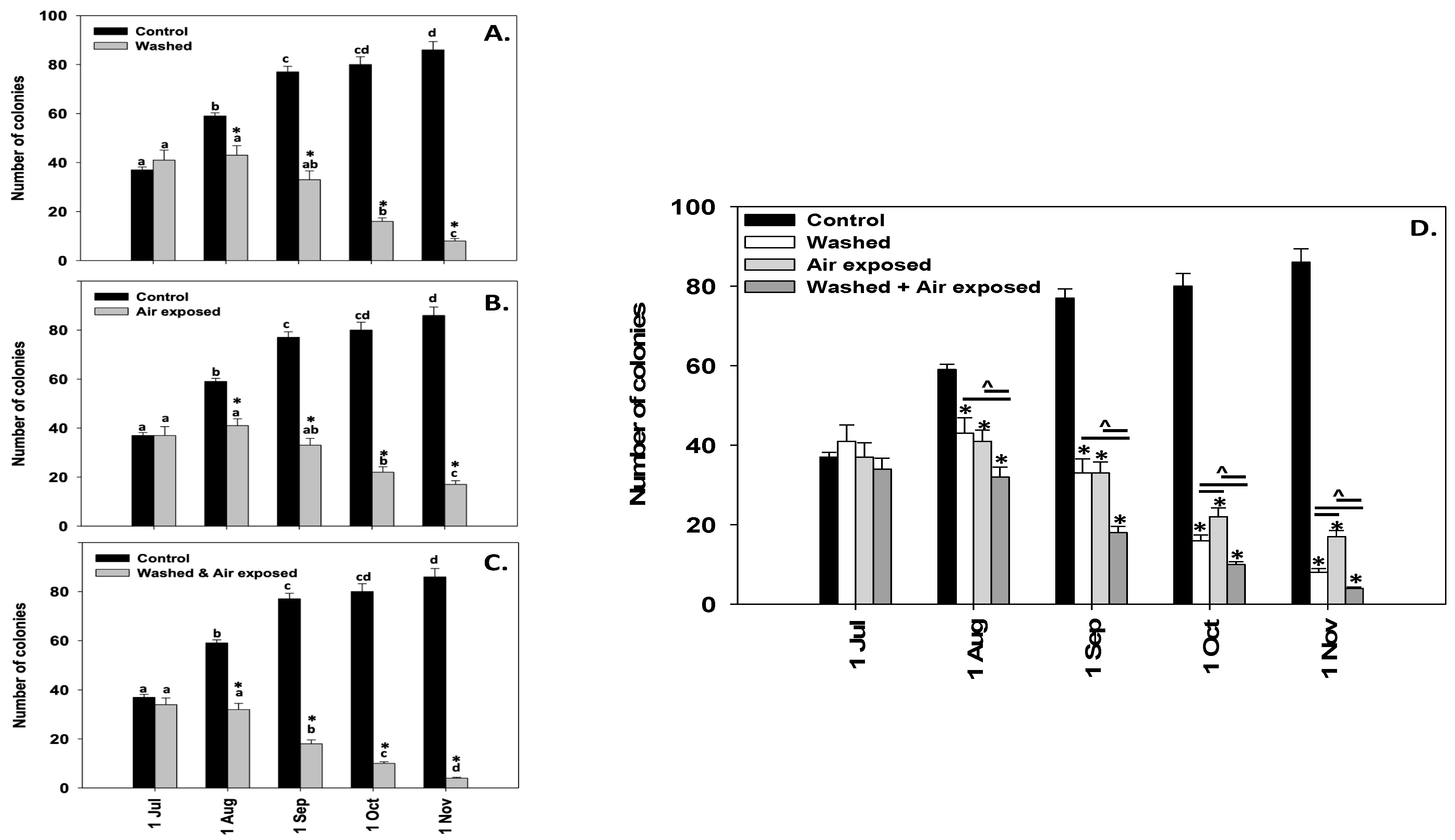 Fishes 09 00135 g008