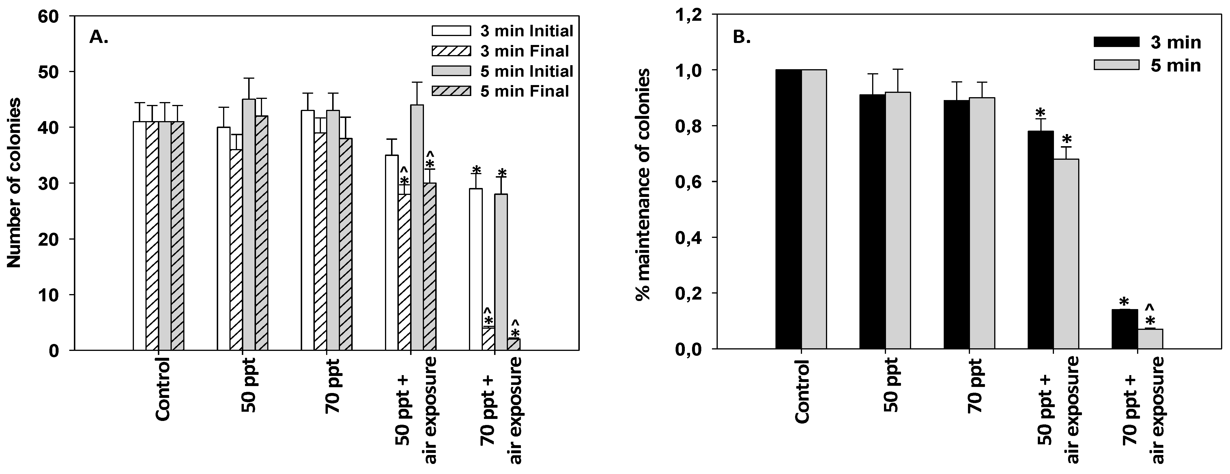 Fishes 09 00135 g009