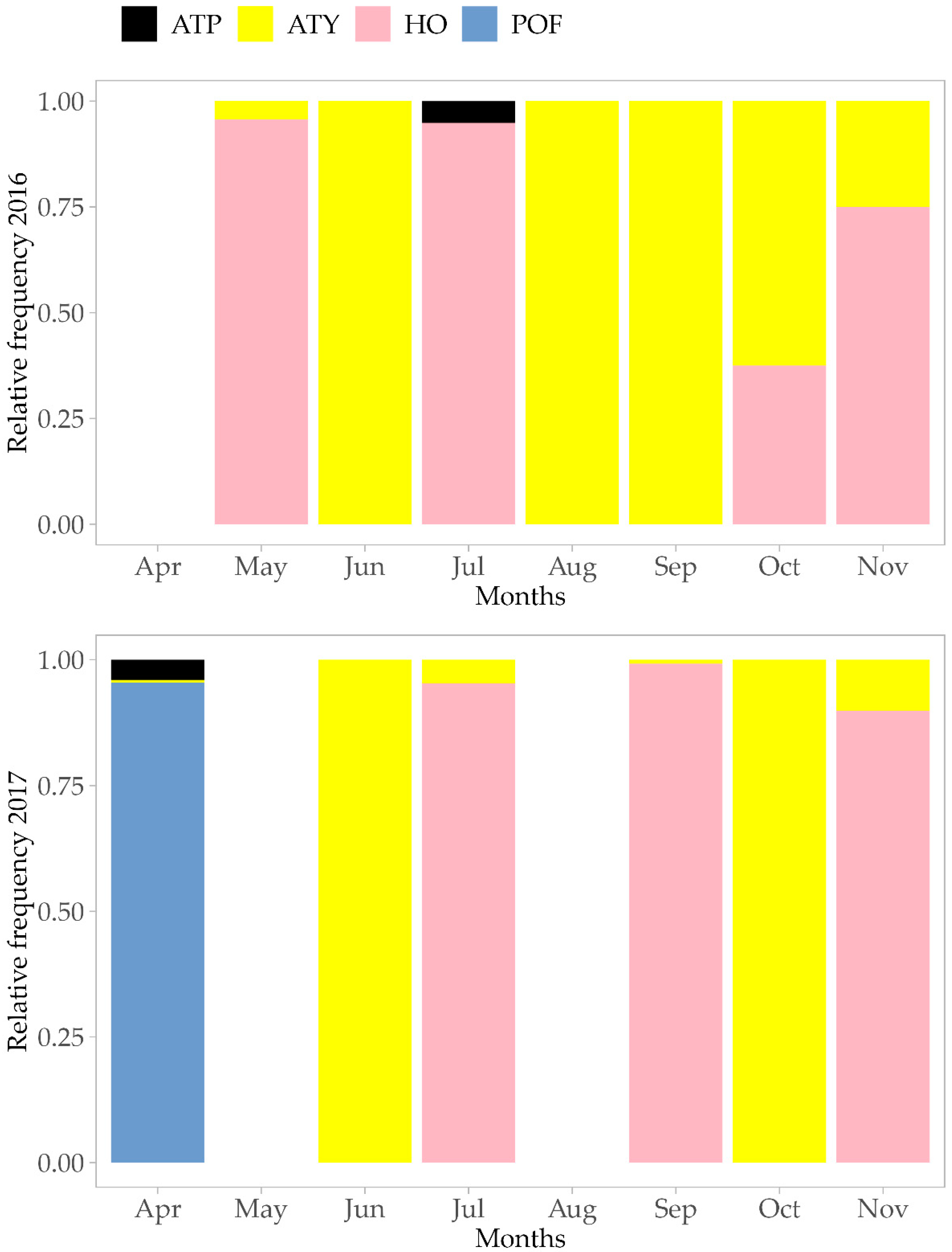 Fishes 09 00136 g004