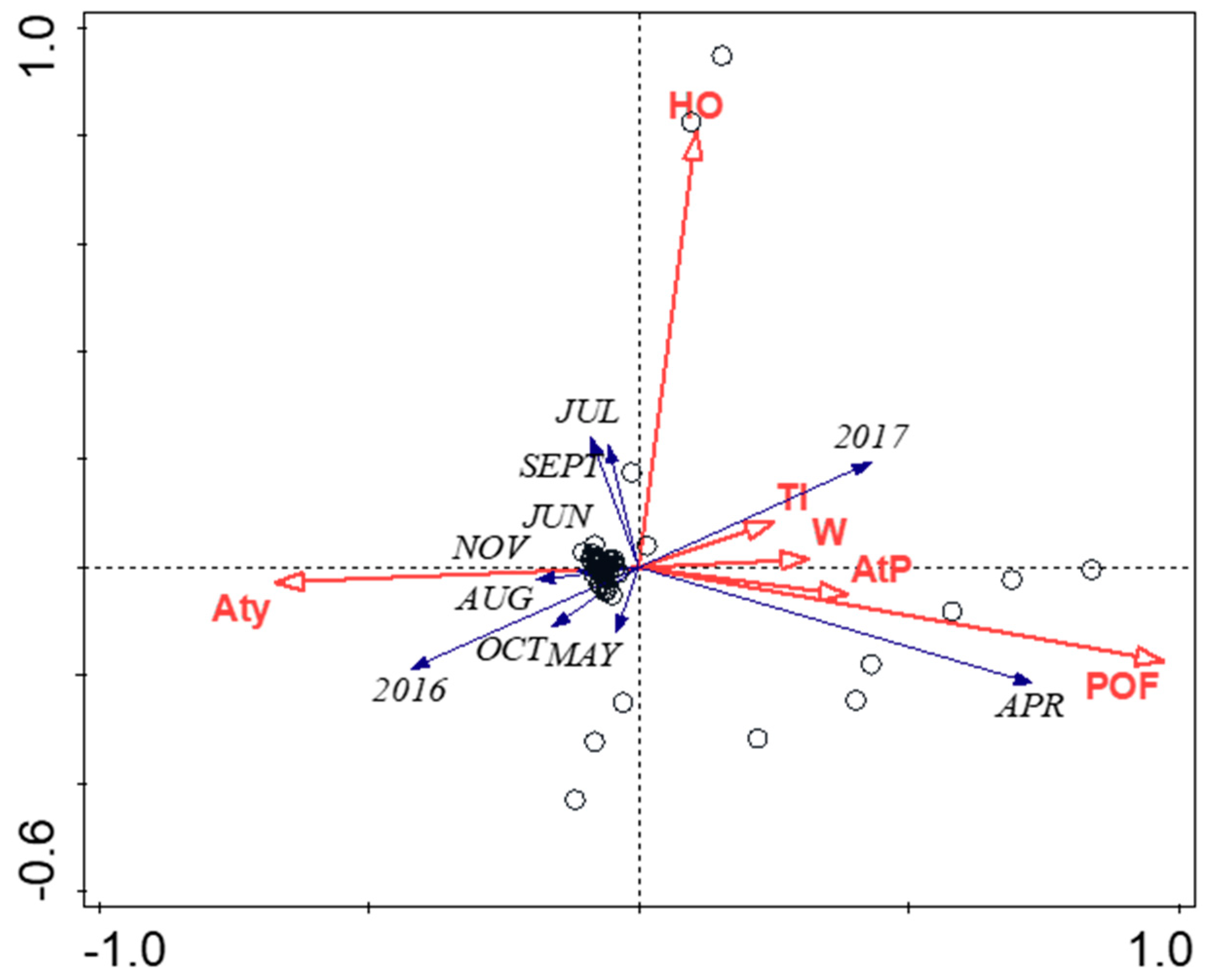 Fishes 09 00136 g005