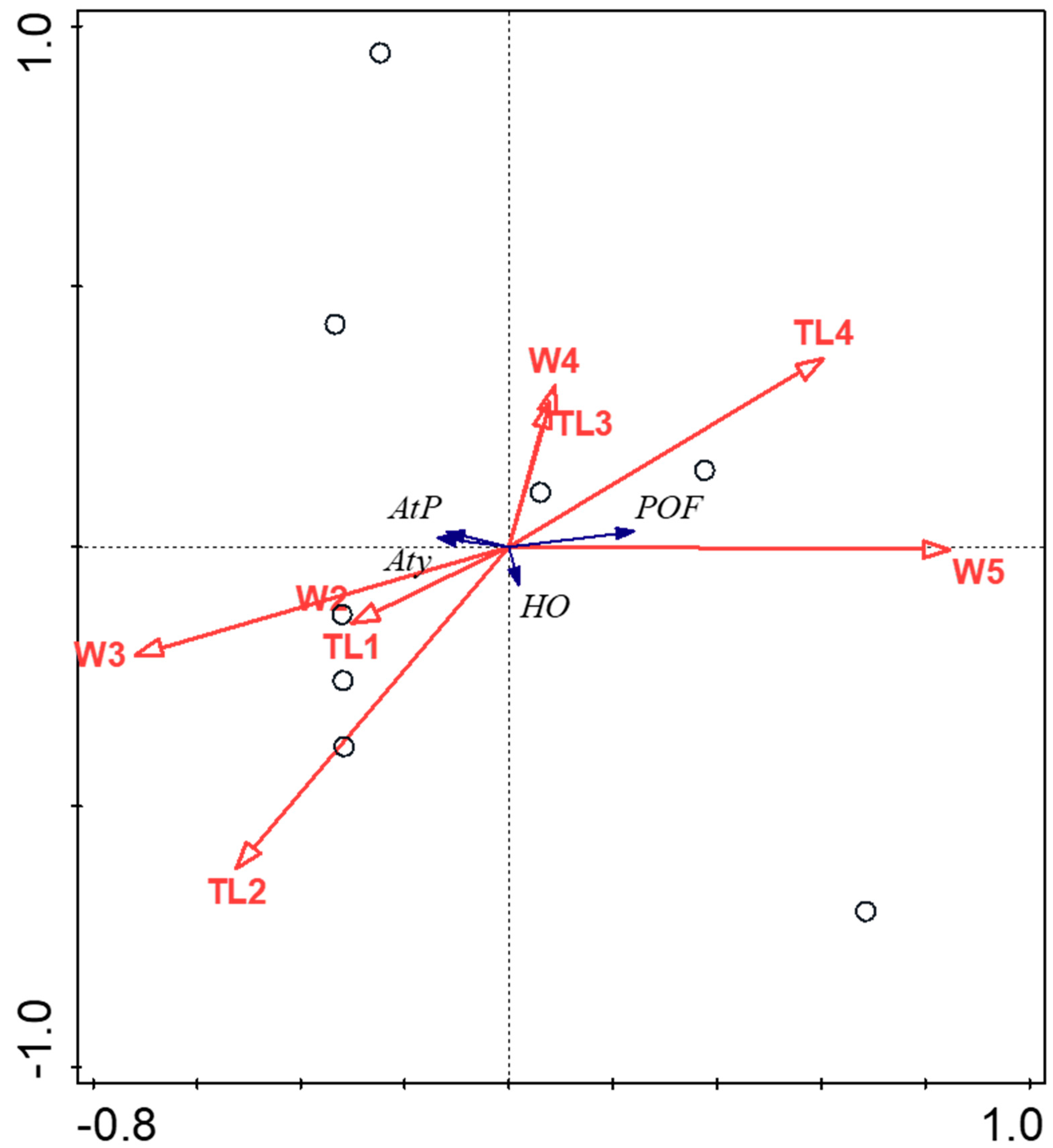 Fishes 09 00136 g006