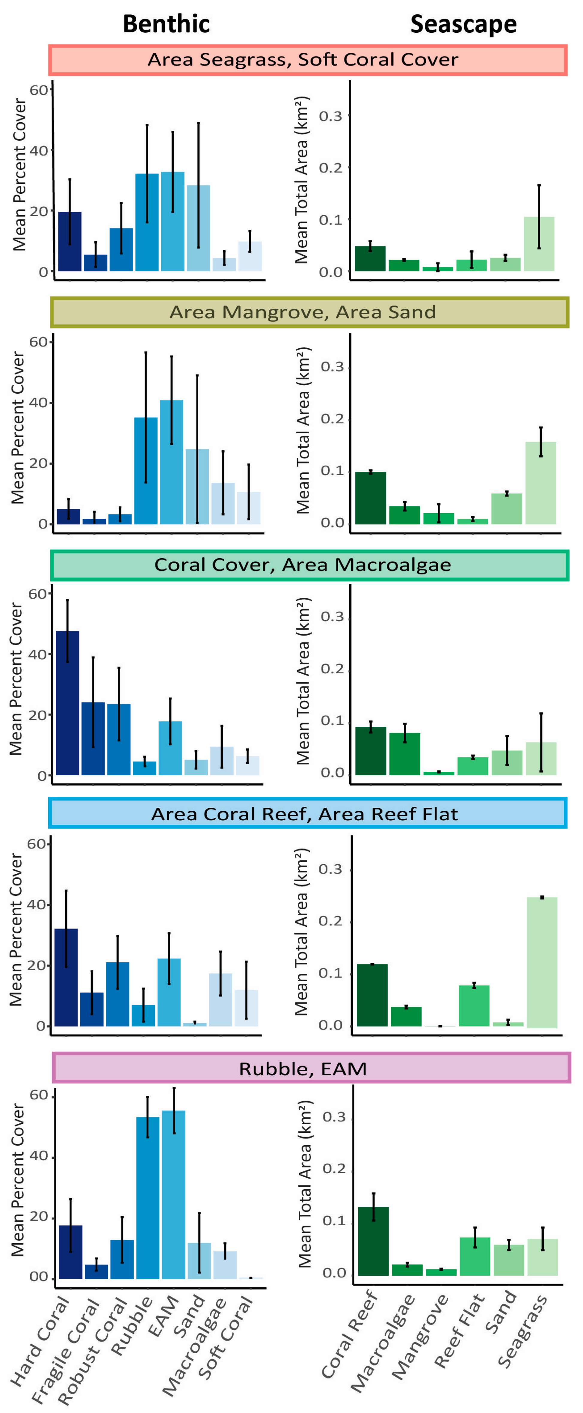 Fishes 09 00137 g003