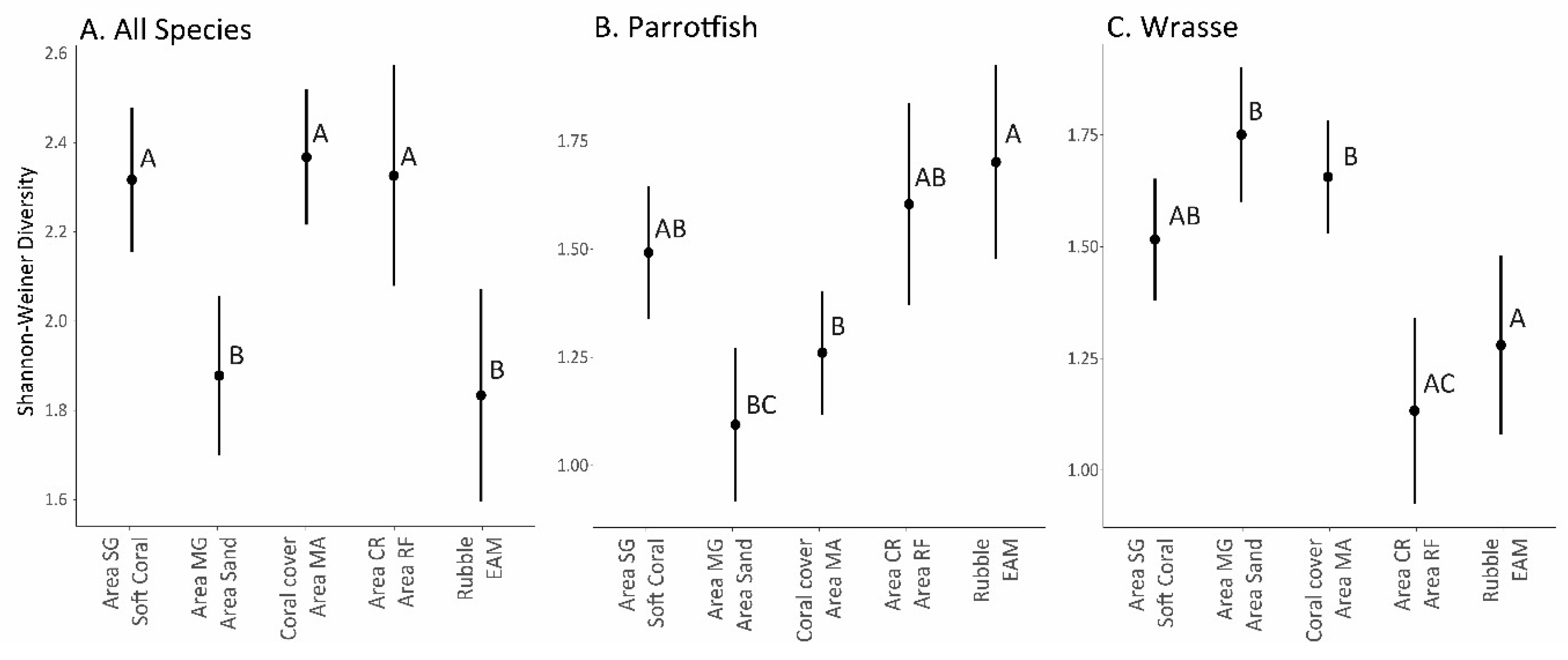 Fishes 09 00137 g005