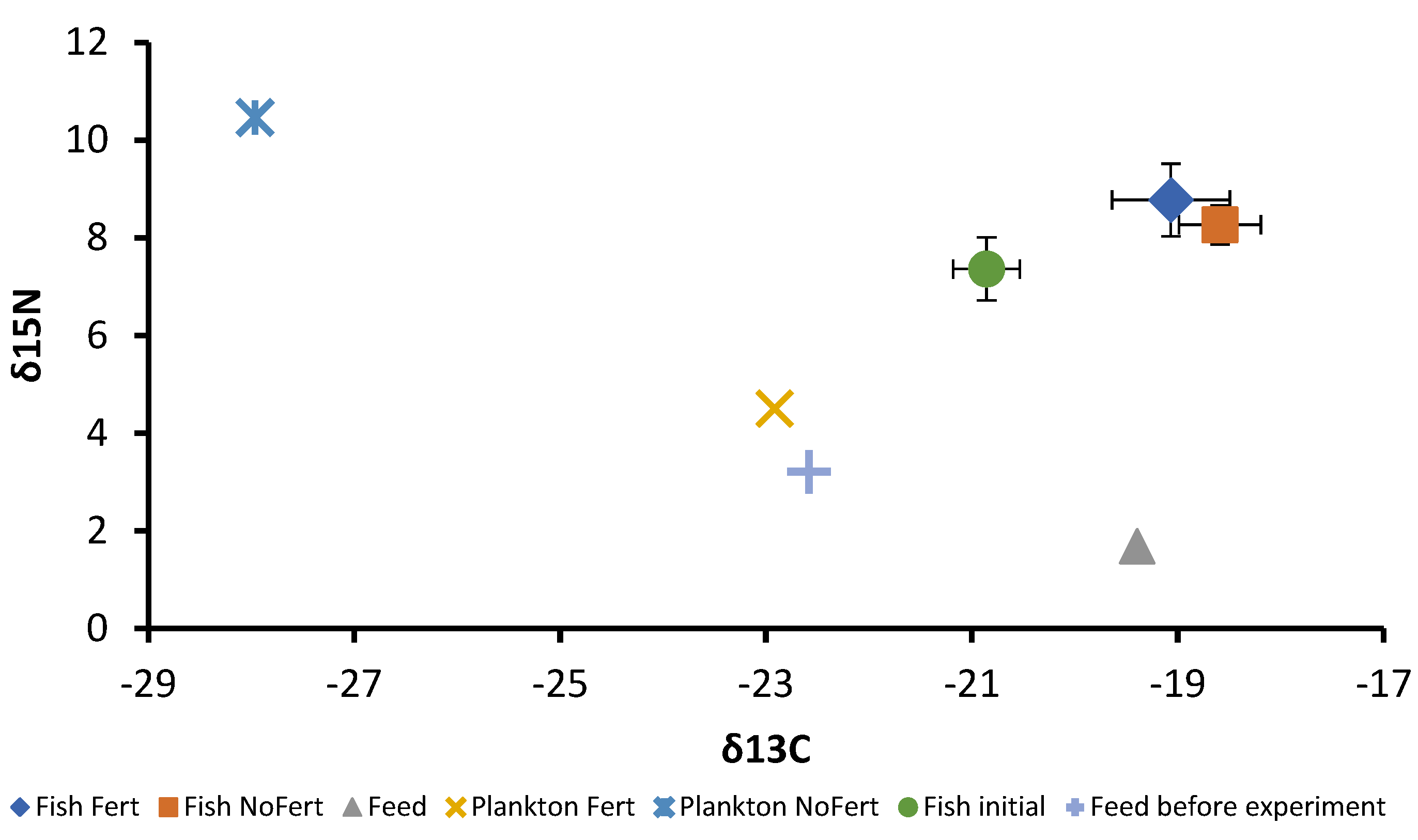 Fishes 09 00139 g003 Fishes 09 00139 g003