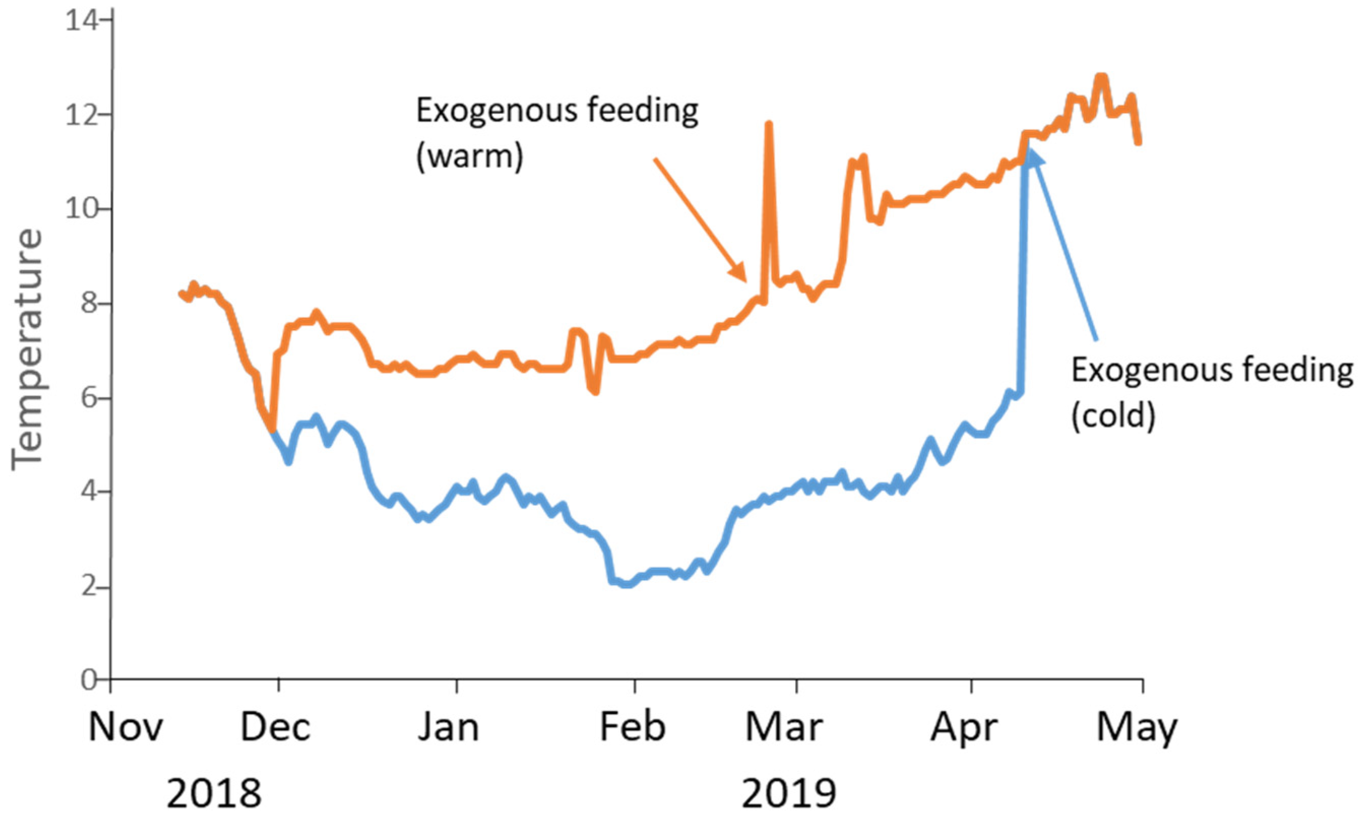 Fishes 09 00142 g001 Fishes 09 00142 g001