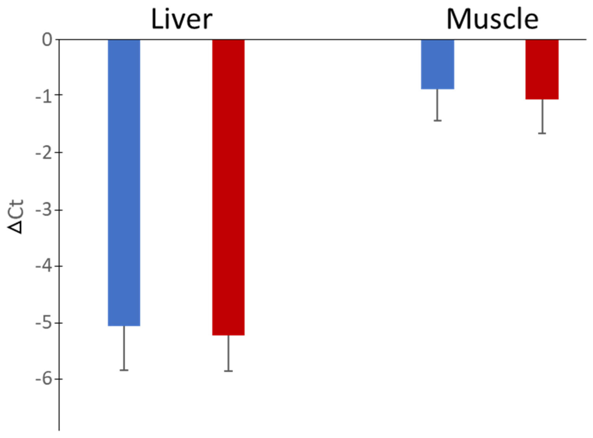 Fishes 09 00142 g003 Fishes 09 00142 g003