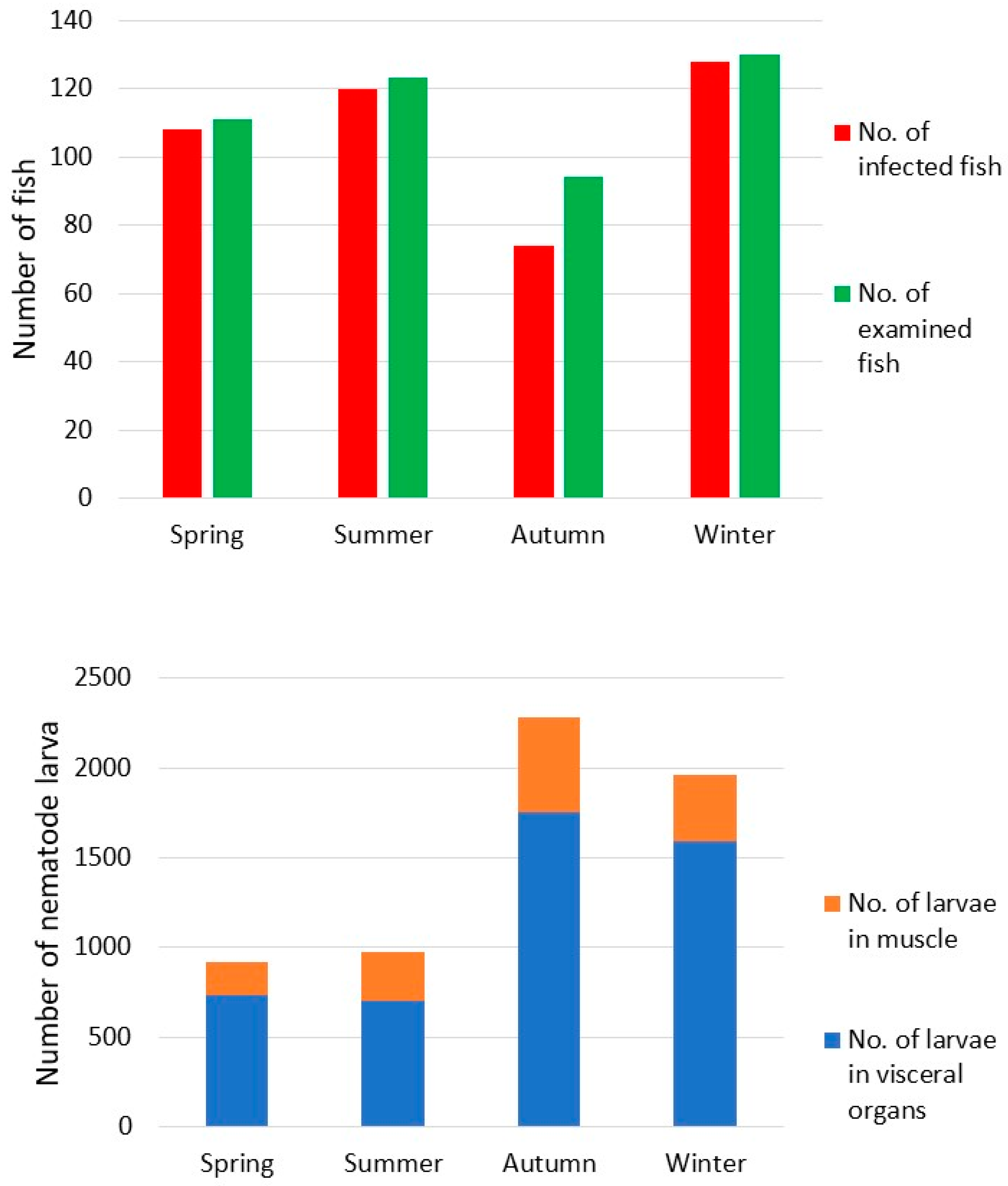Fishes 09 00143 g004