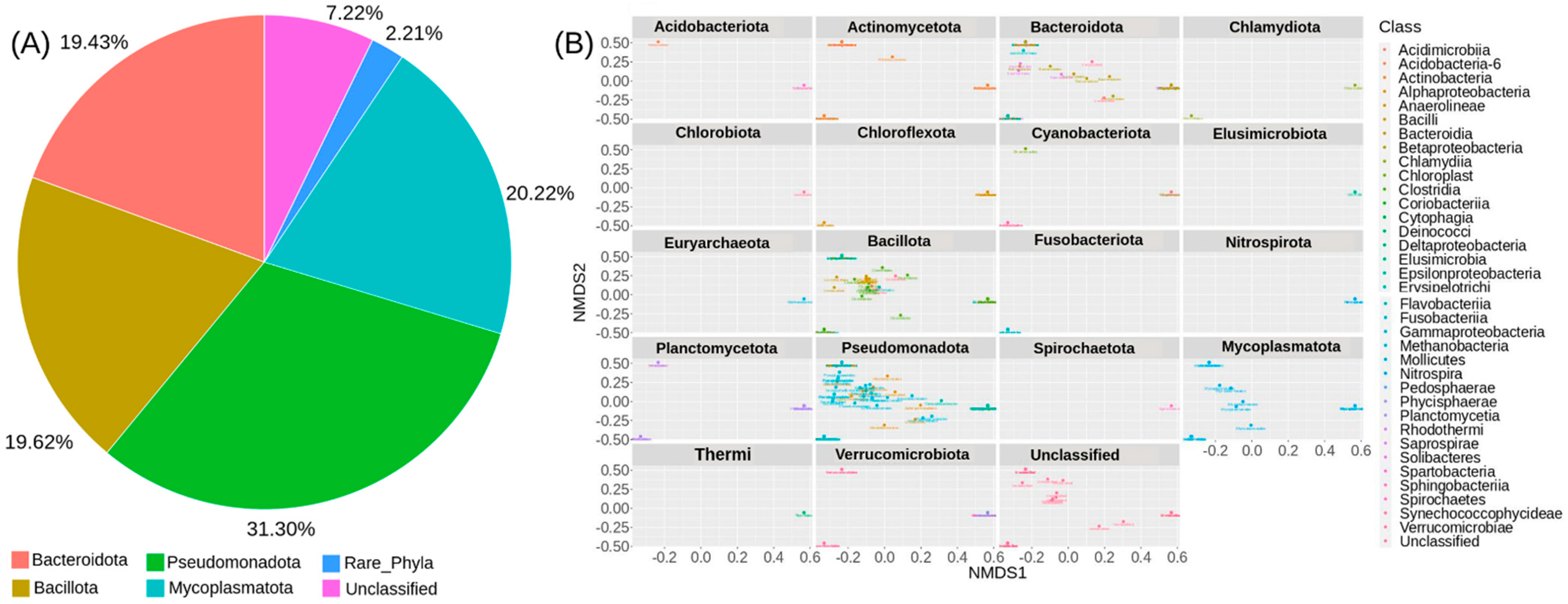 Fishes 09 00144 g003 Fishes 09 00144 g003