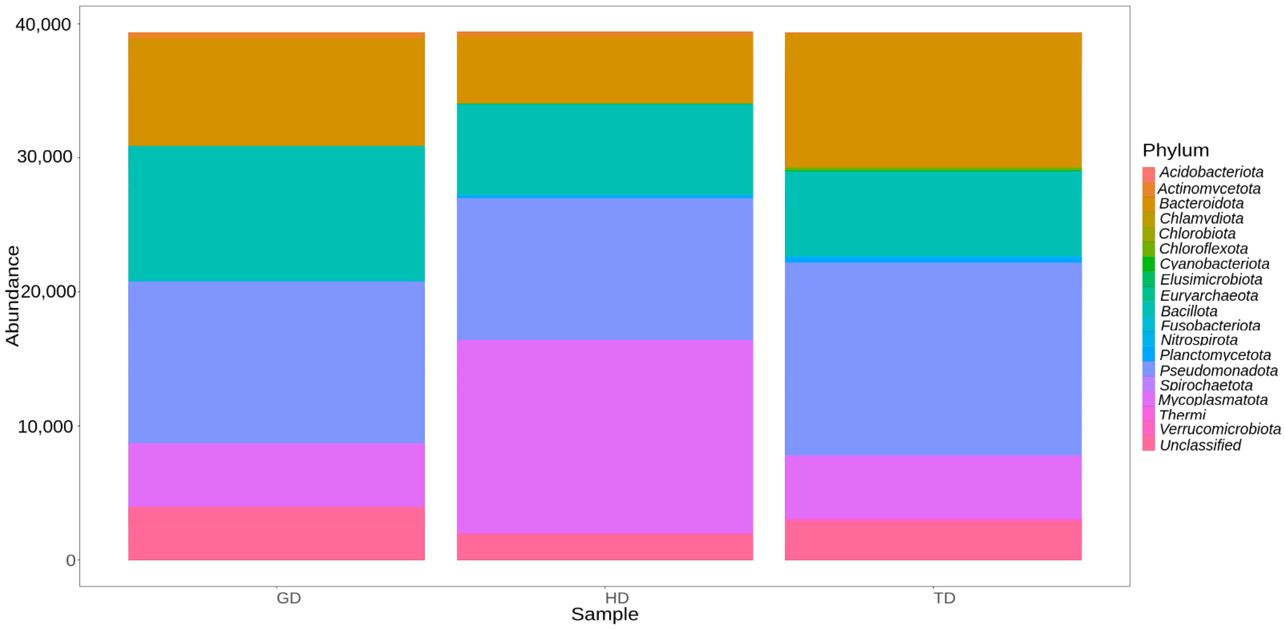 Fishes 09 00144 g004 Fishes 09 00144 g004