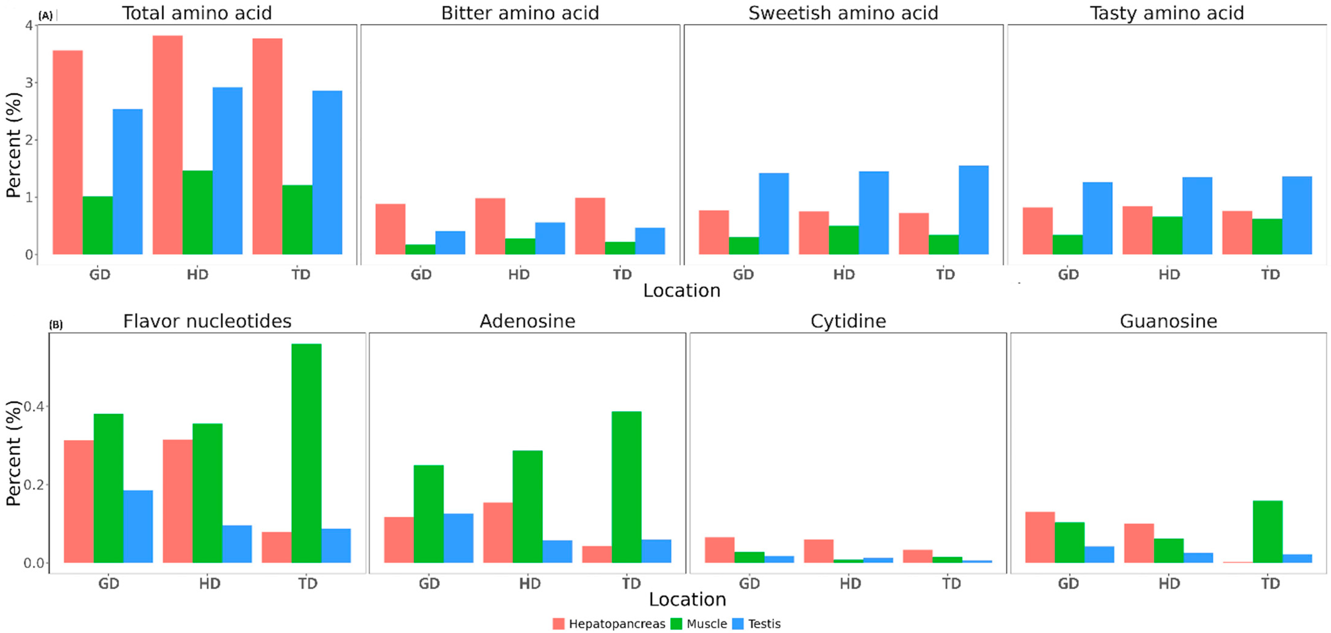 Fishes 09 00144 g006 Fishes 09 00144 g006