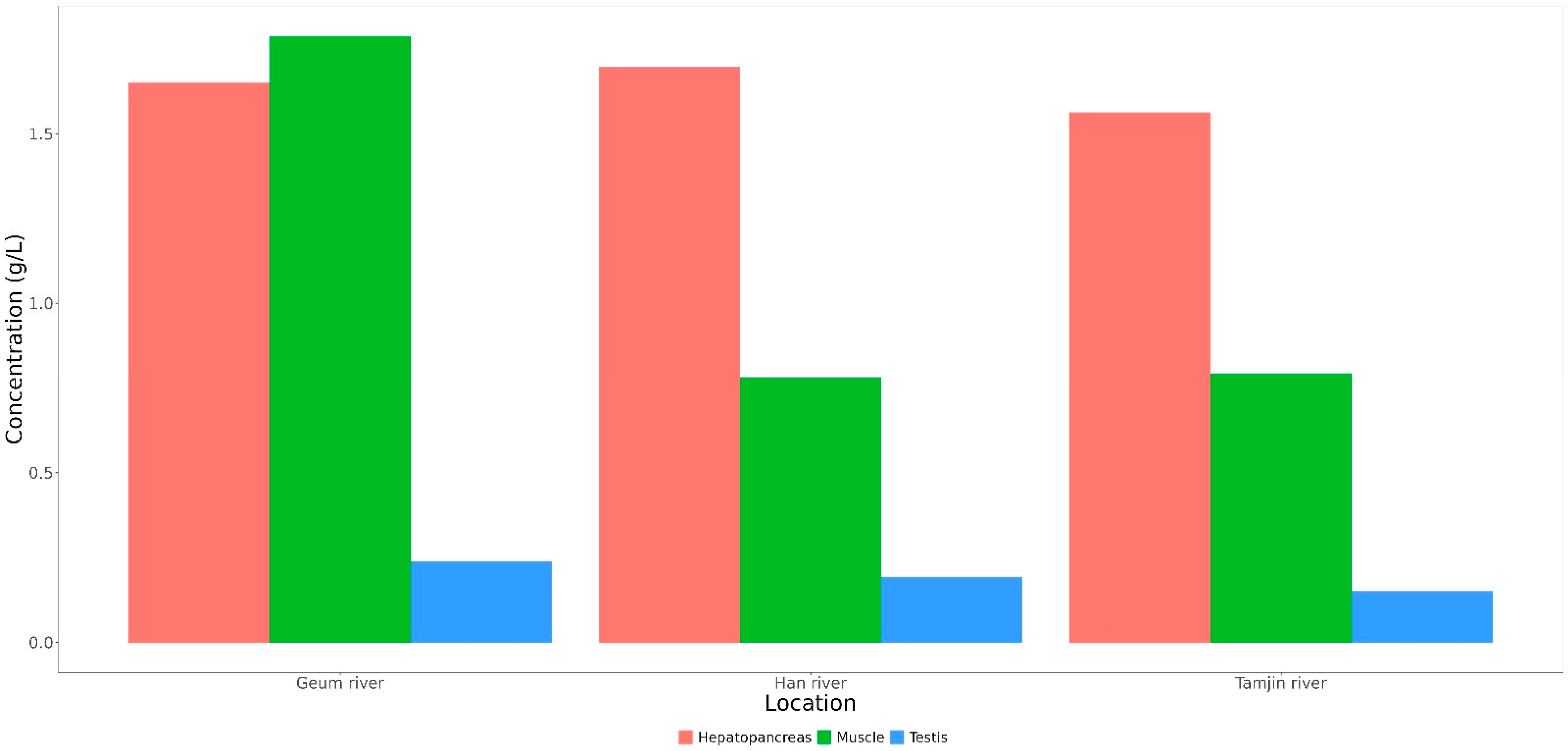 Fishes 09 00144 g007 Fishes 09 00144 g007