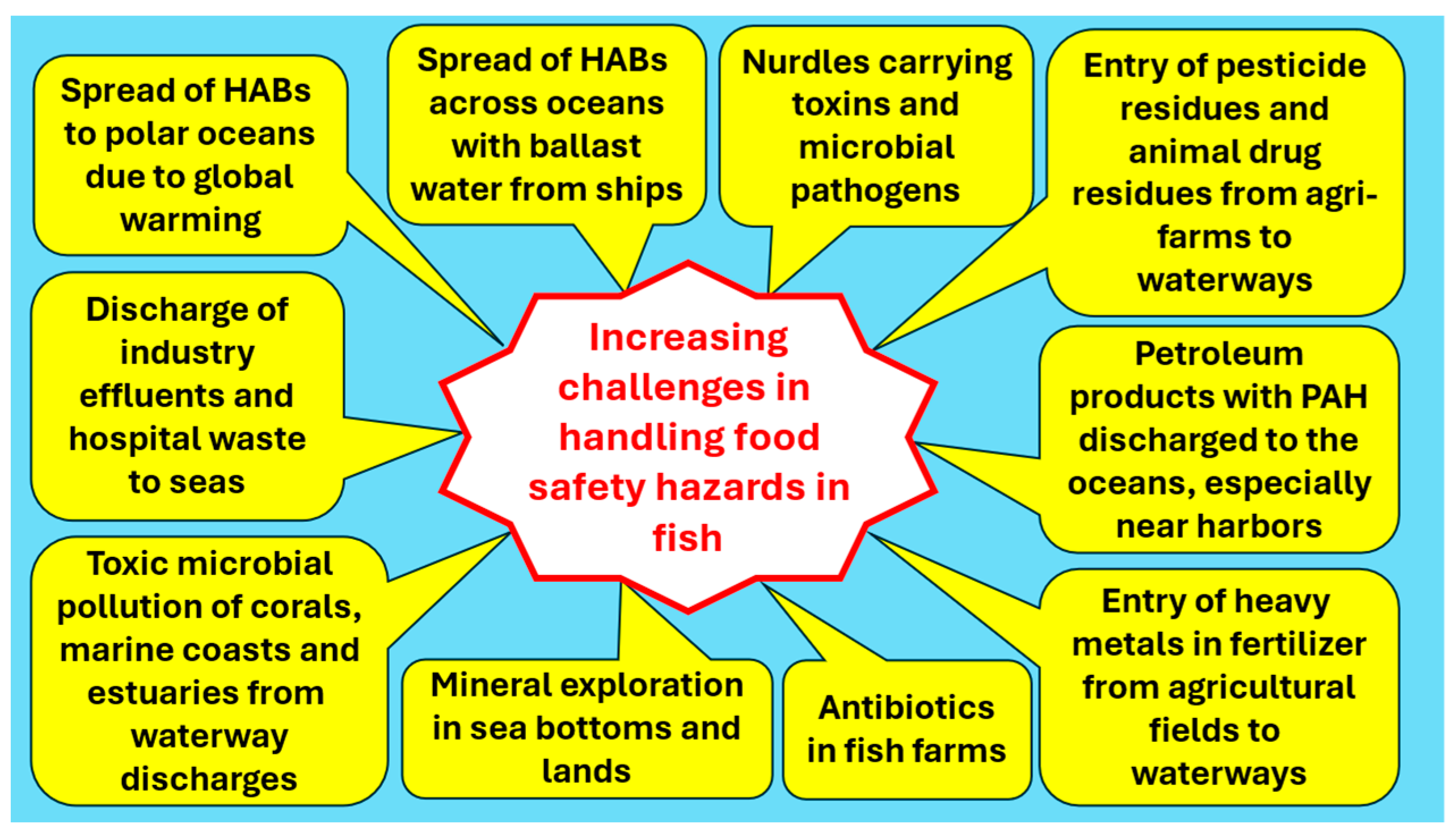 Fishes 09 00146 g004