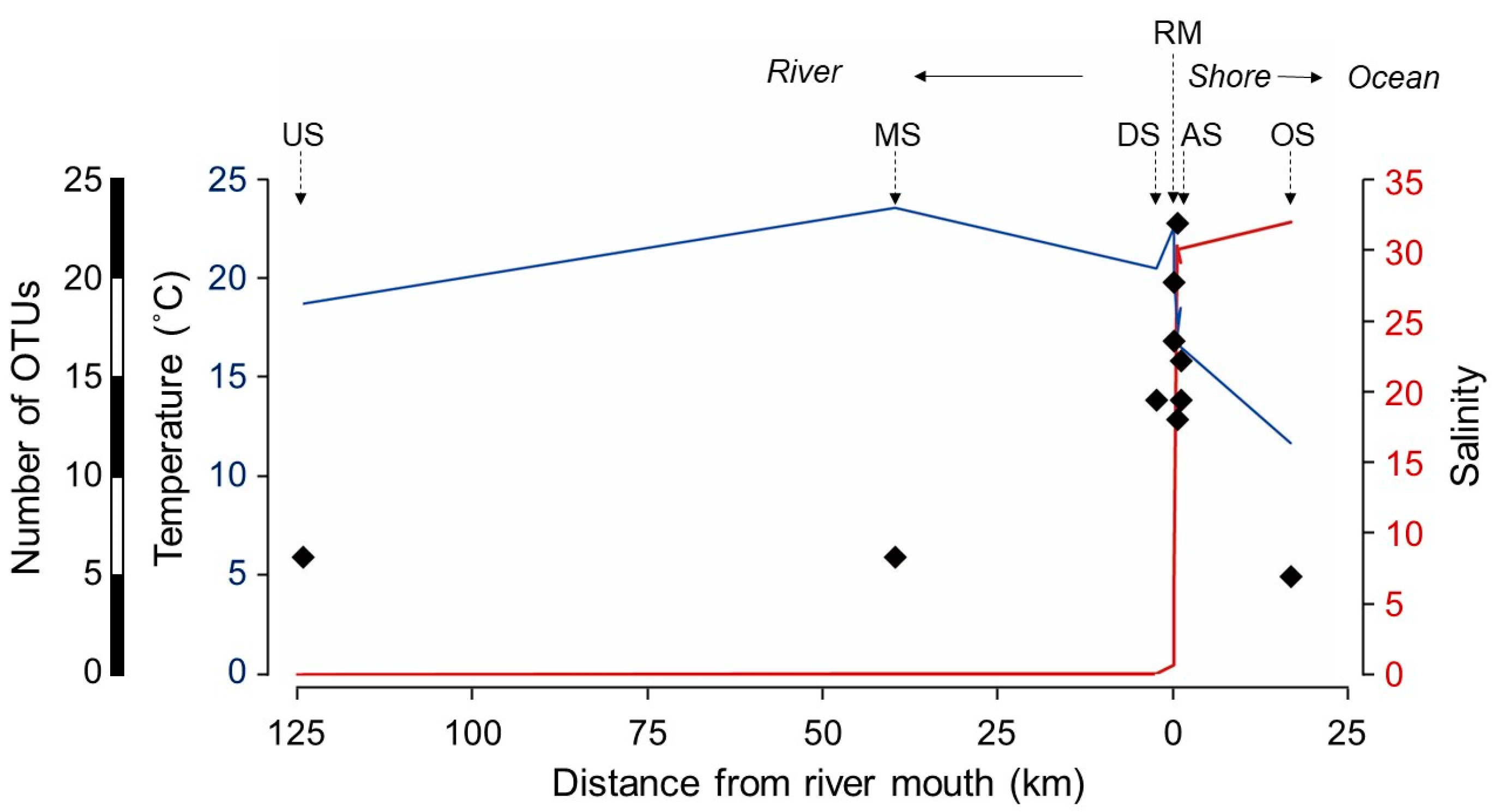 Fishes 09 00147 g004 Fishes 09 00147 g004