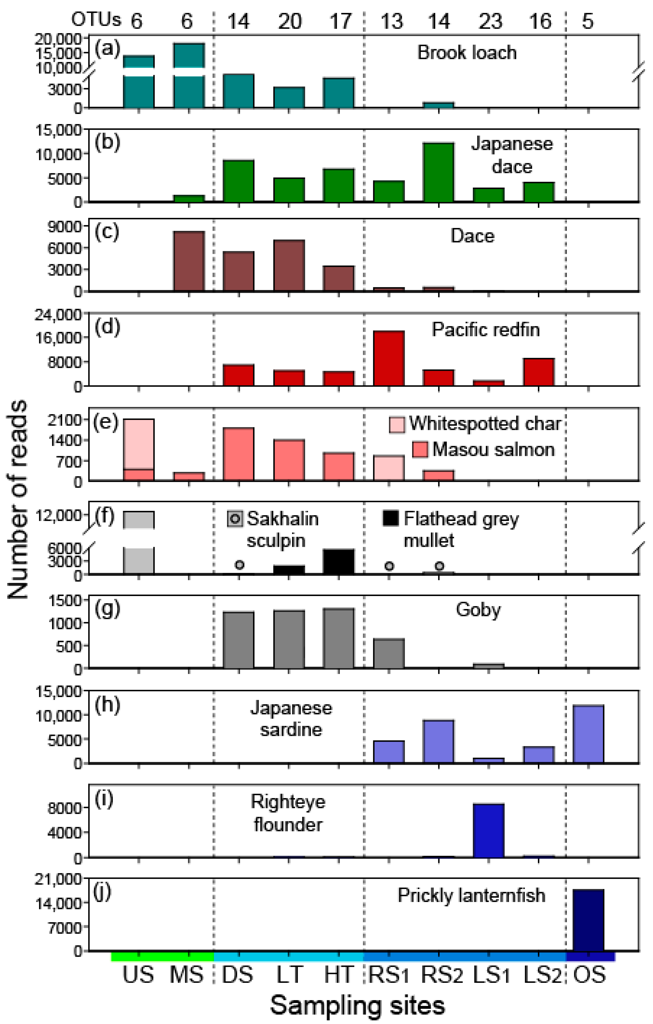 Fishes 09 00147 g005 Fishes 09 00147 g005