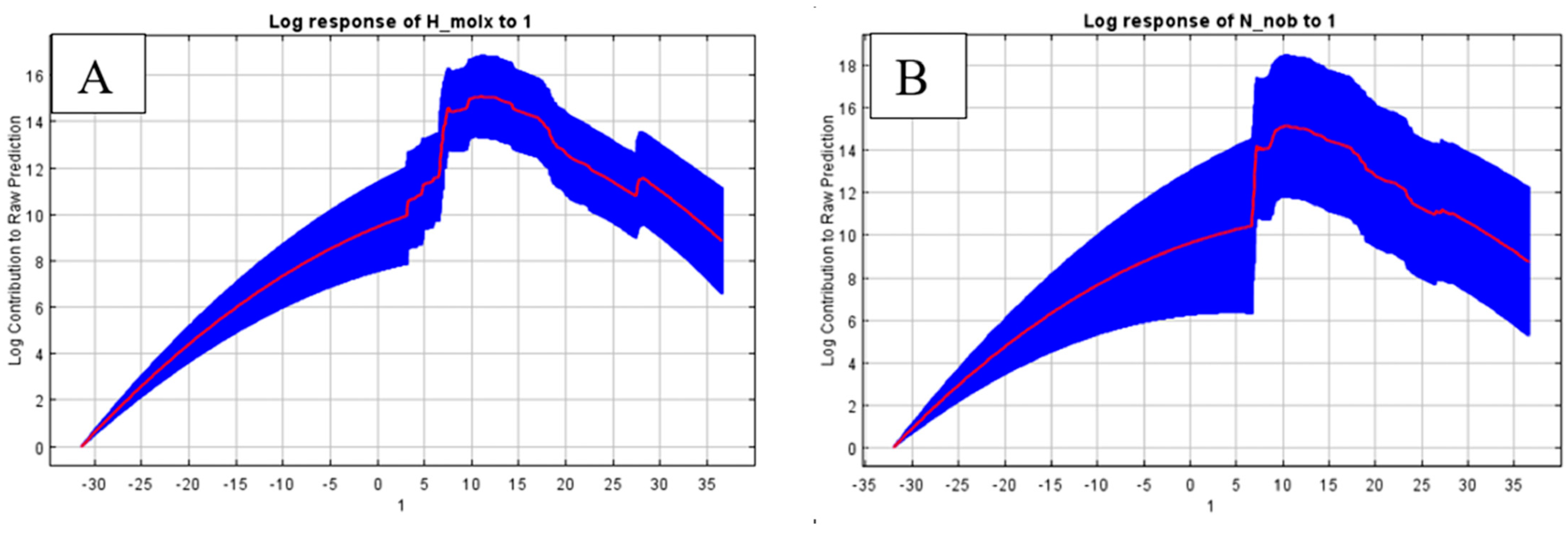 Fishes 09 00148 g002