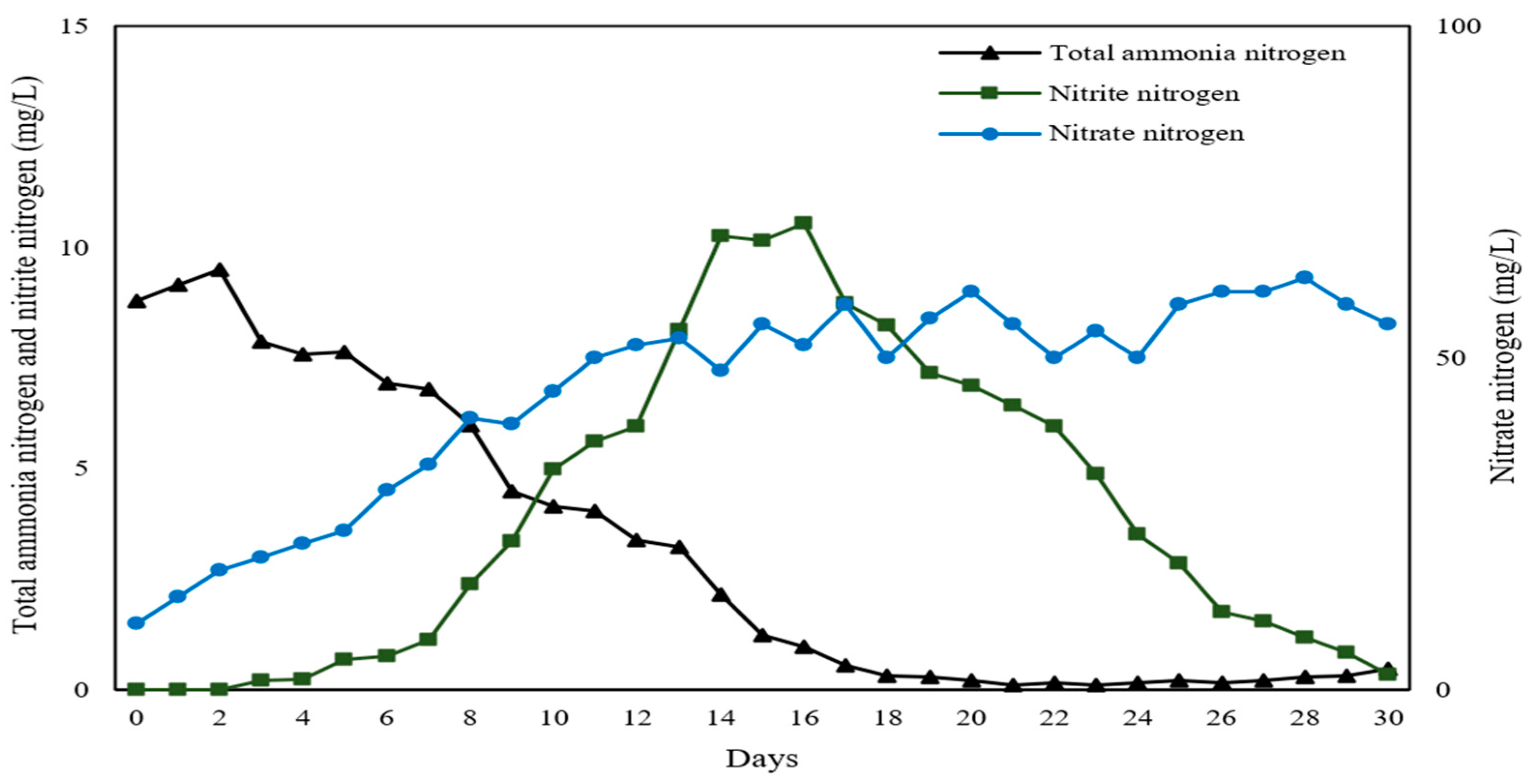 Fishes 09 00150 g003
