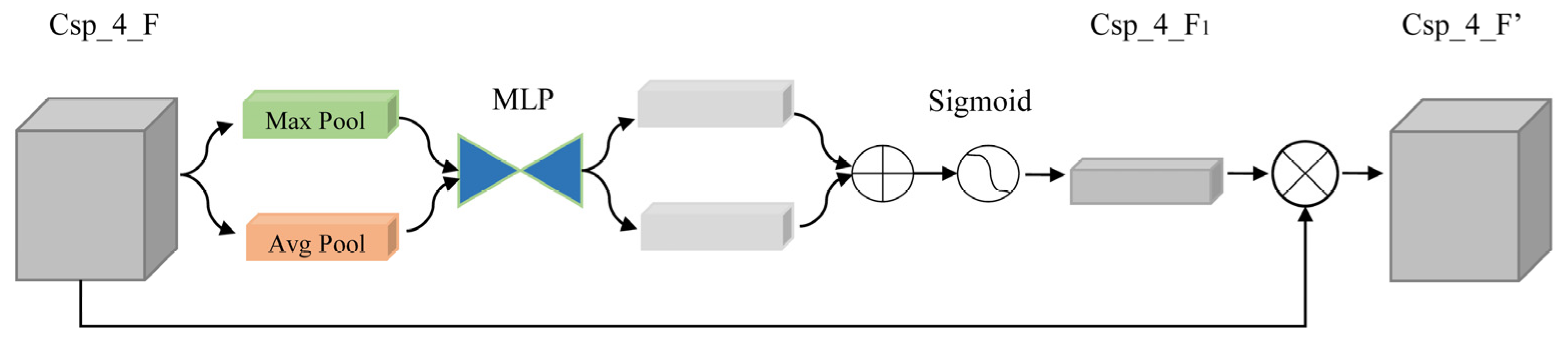 Fishes 09 00151 g004