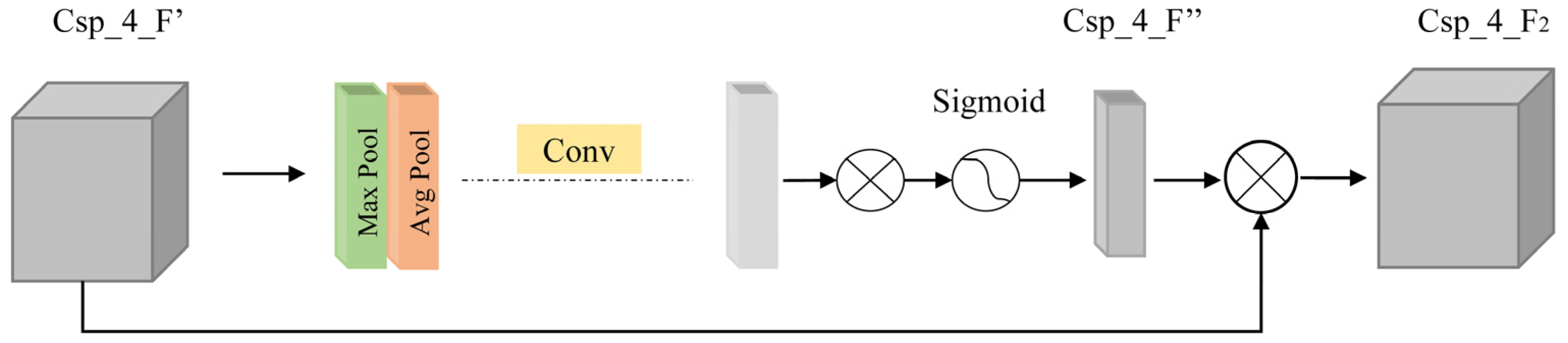 Fishes 09 00151 g005