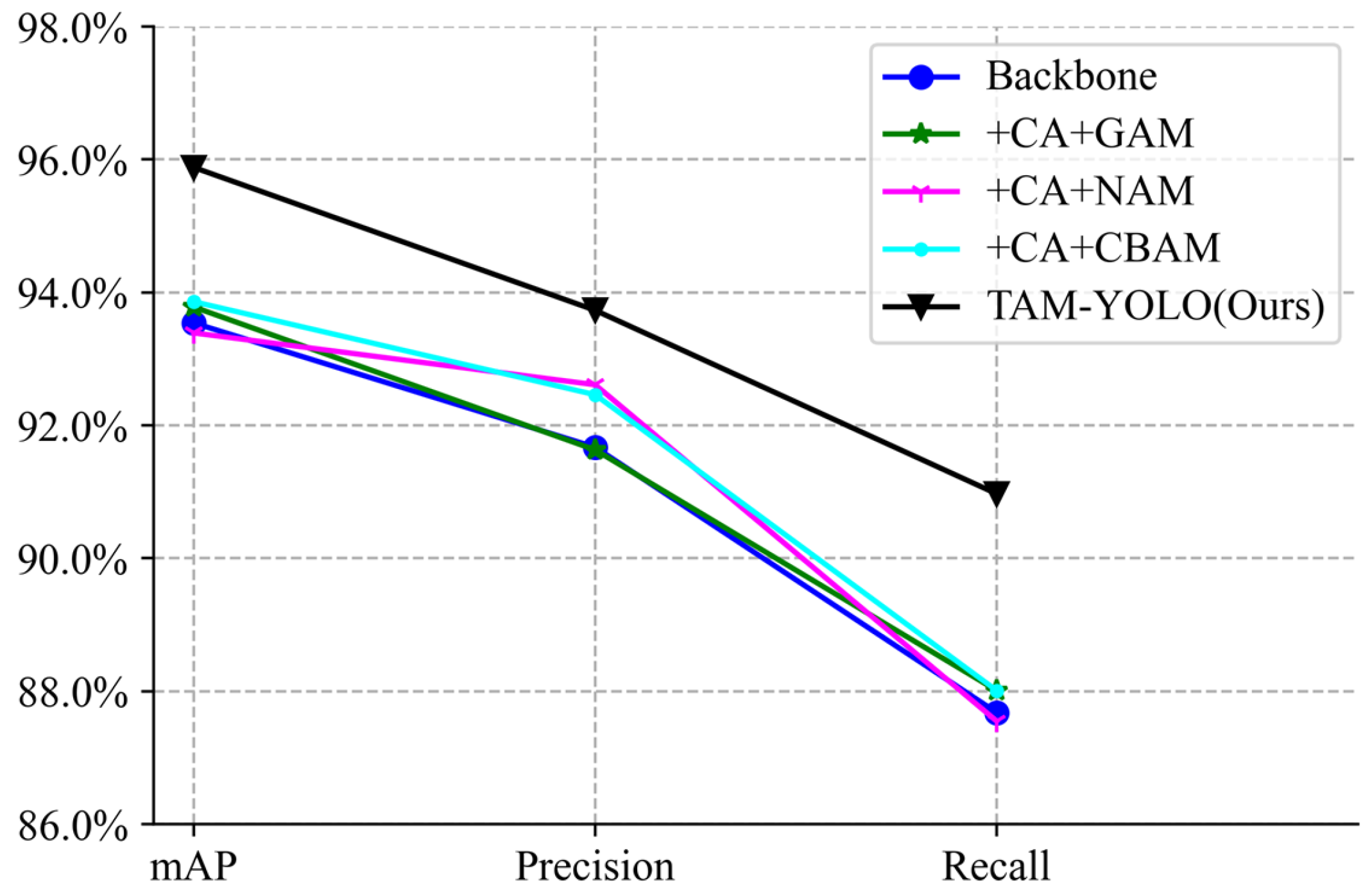 Fishes 09 00151 g007