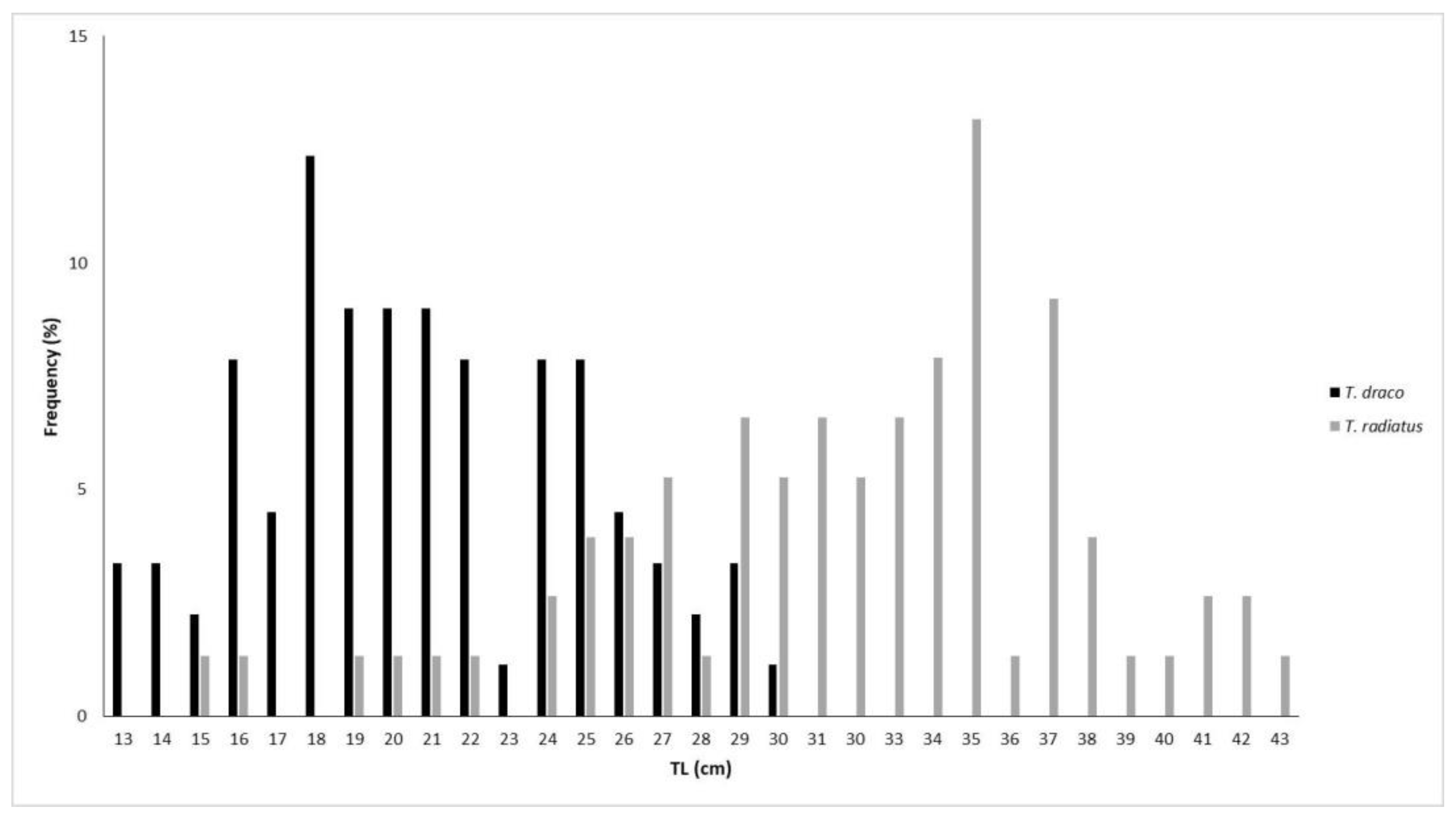 Fishes 09 00152 g003