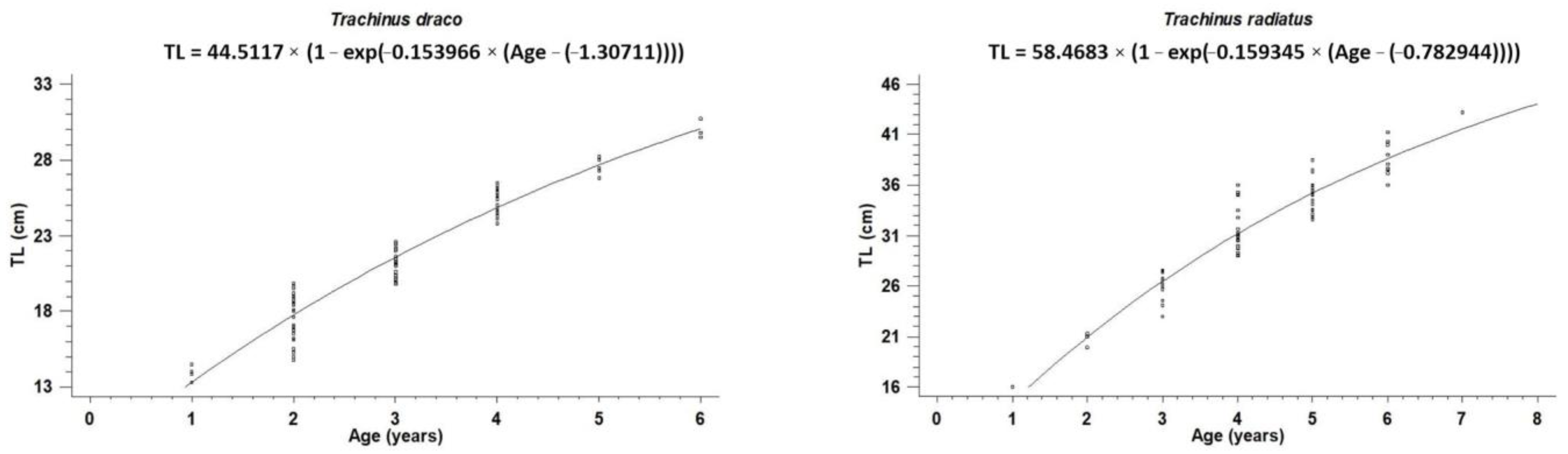 Fishes 09 00152 g006