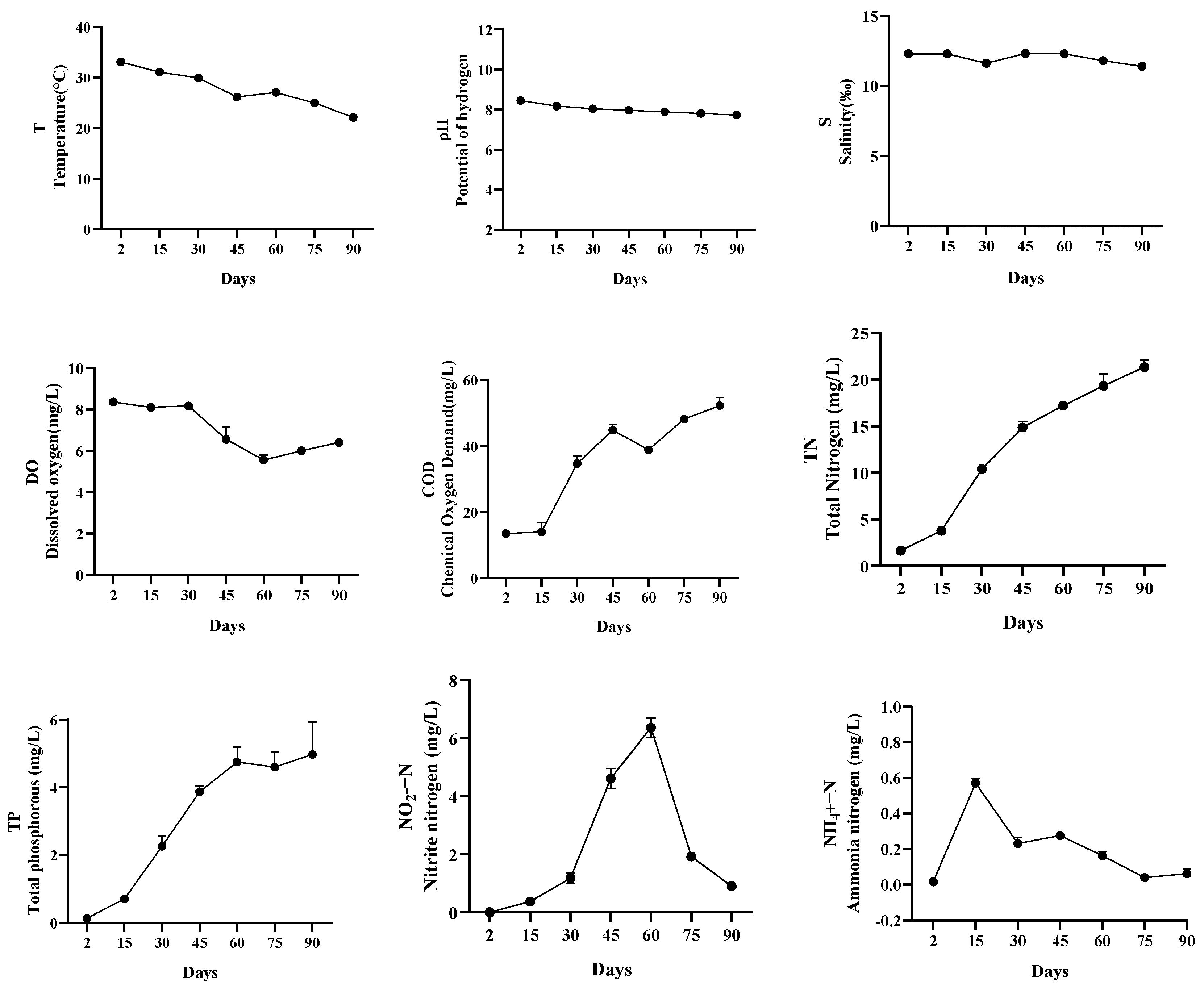 Fishes 09 00155 g002