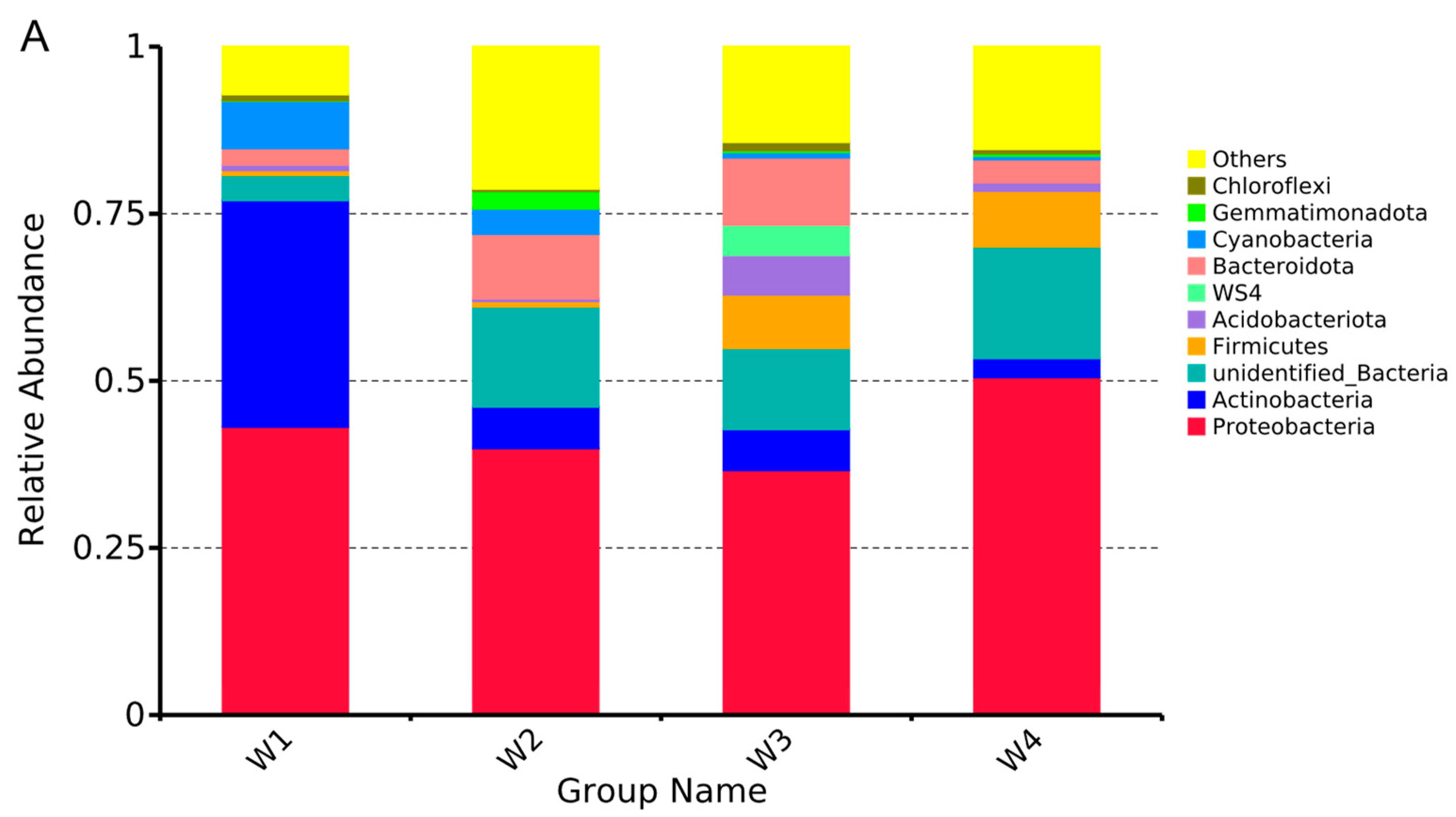 Fishes 09 00155 g003a