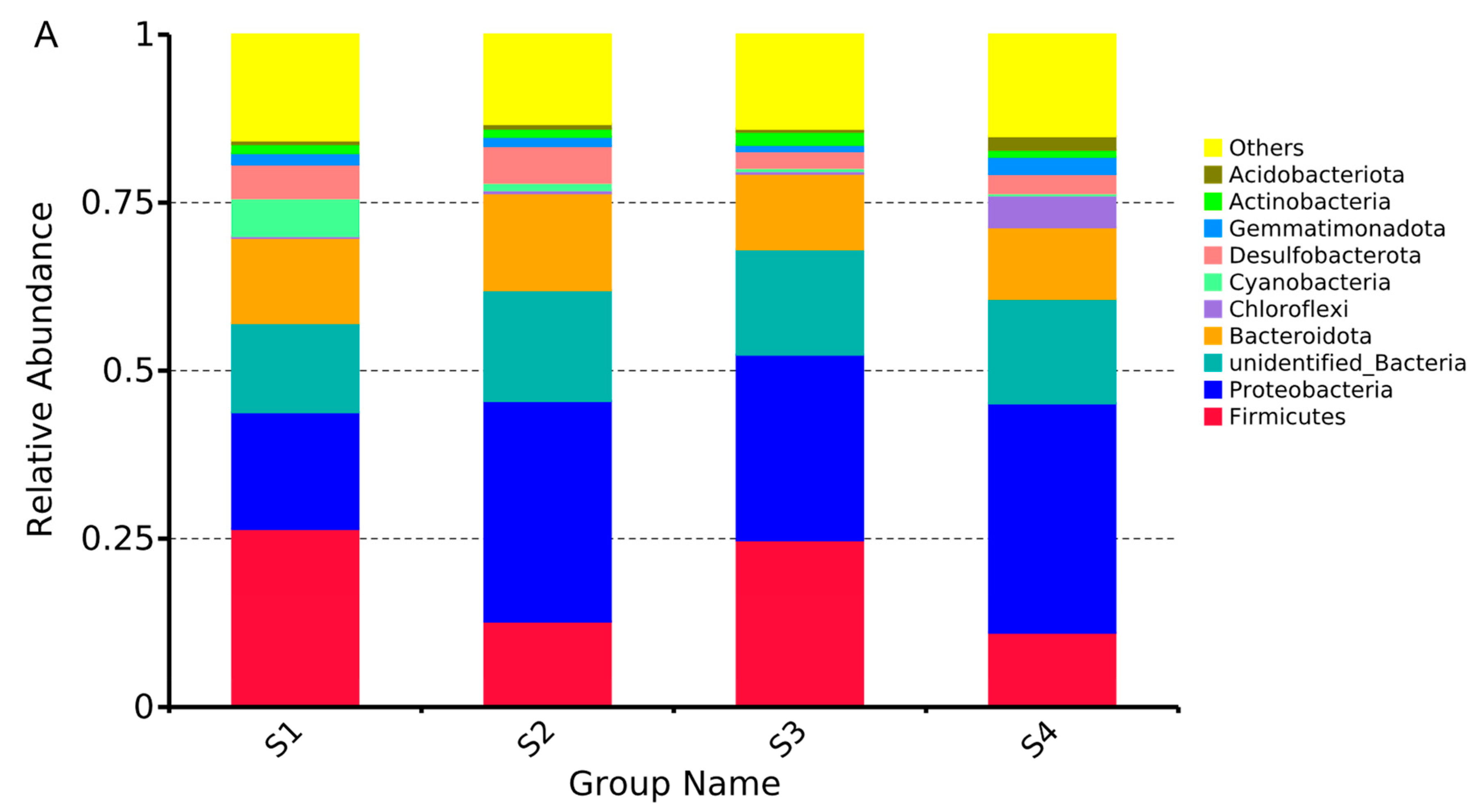 Fishes 09 00155 g004a