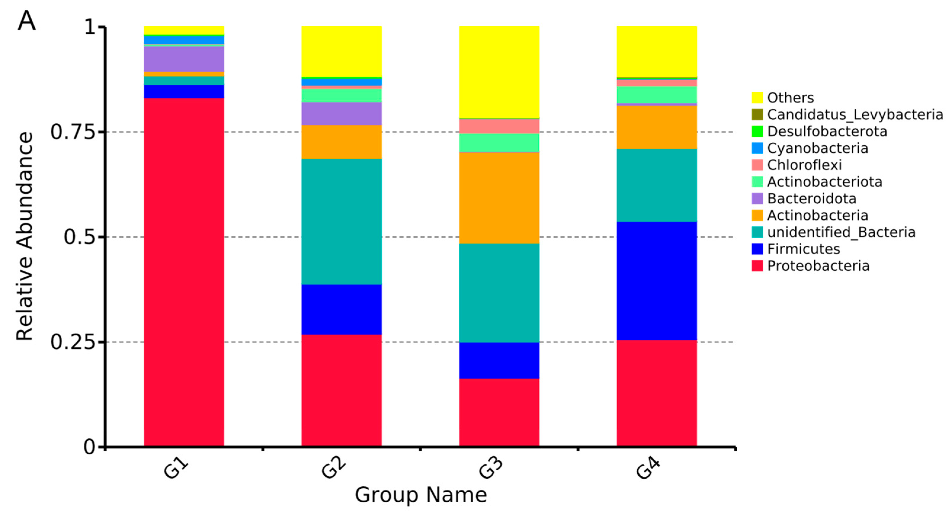 Fishes 09 00155 g005a